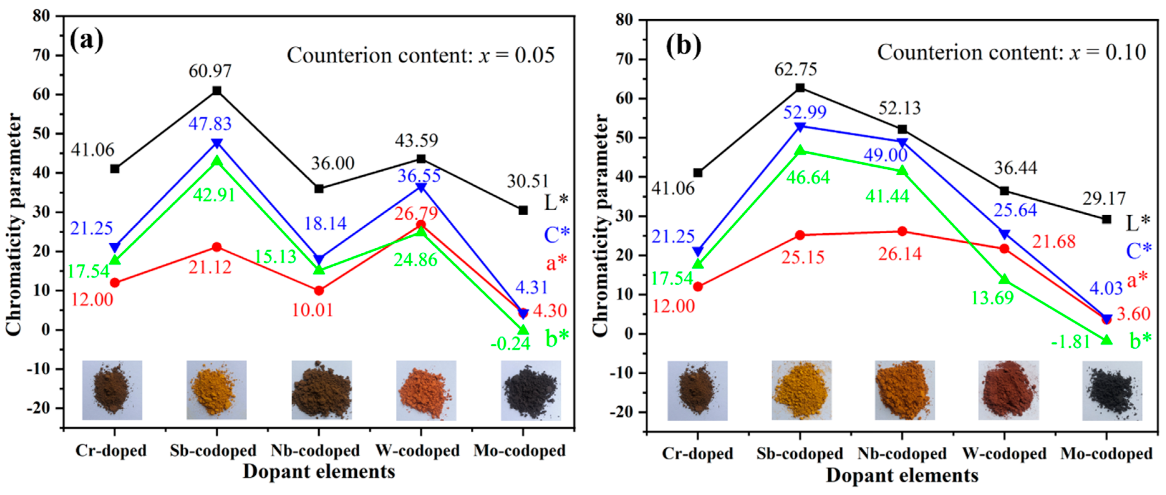 Materials 15 02049 g003