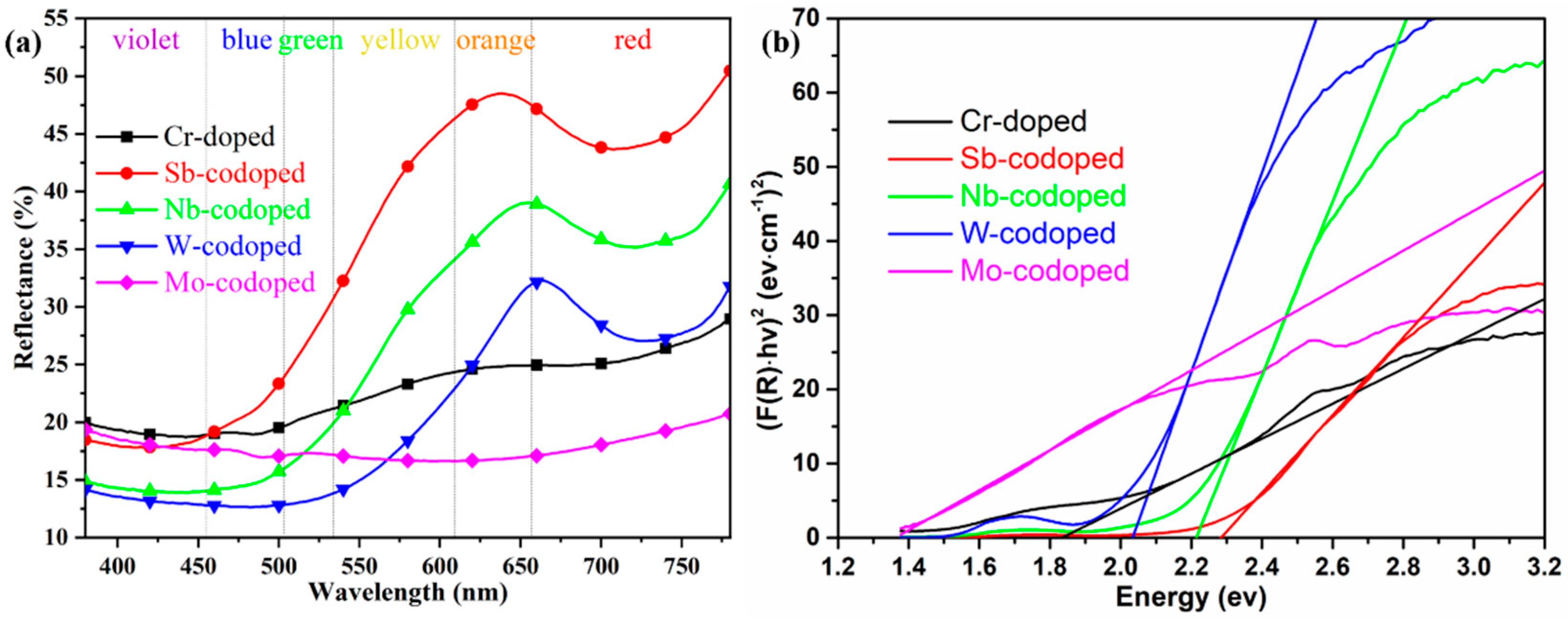 Materials 15 02049 g004