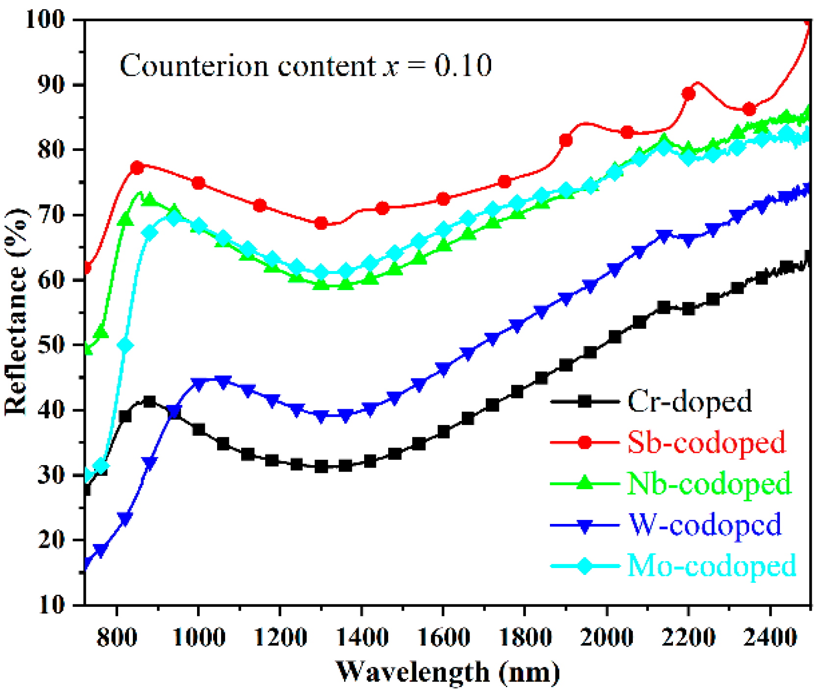 Materials 15 02049 g005