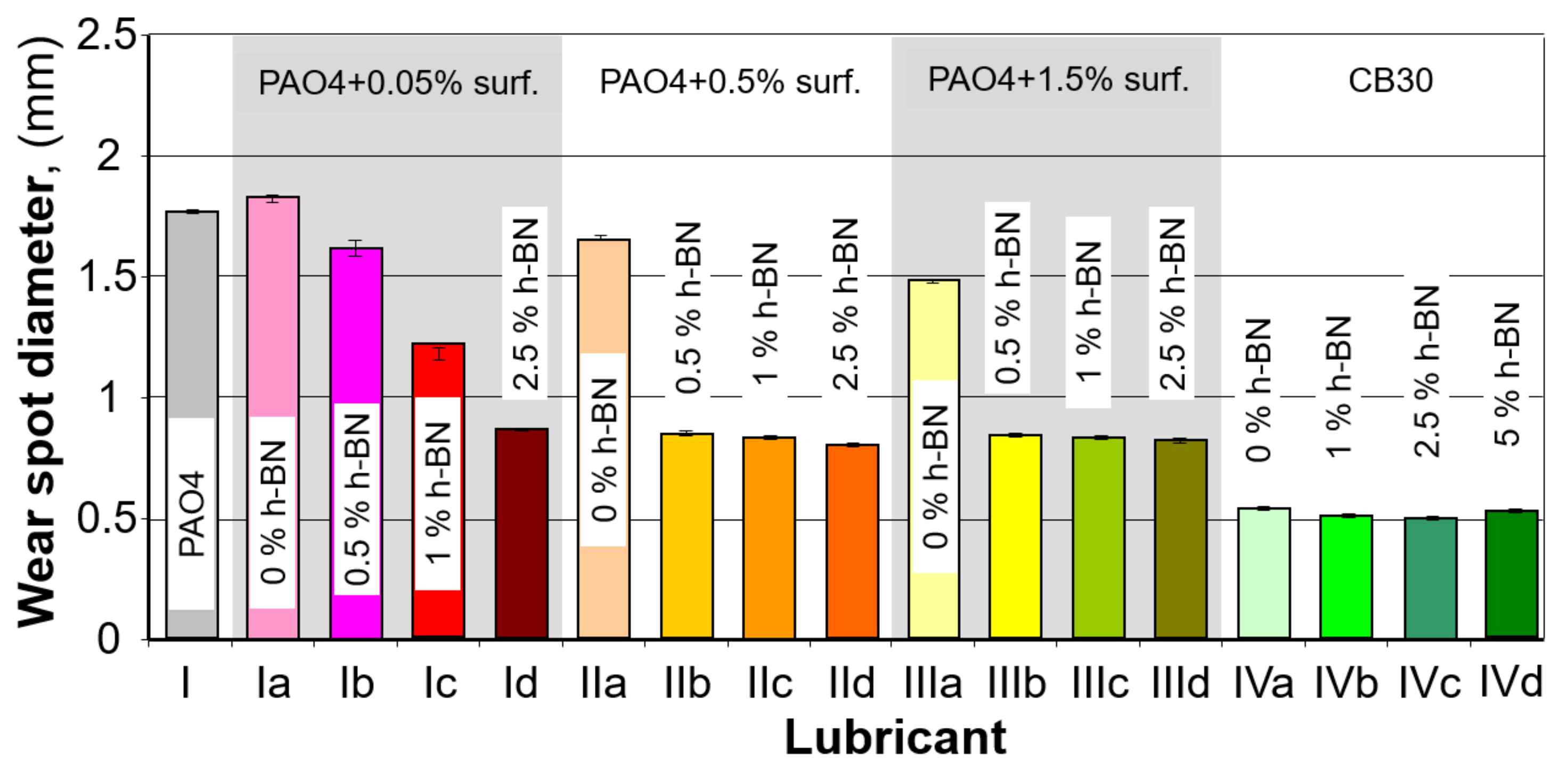 Materials 15 02052 g005