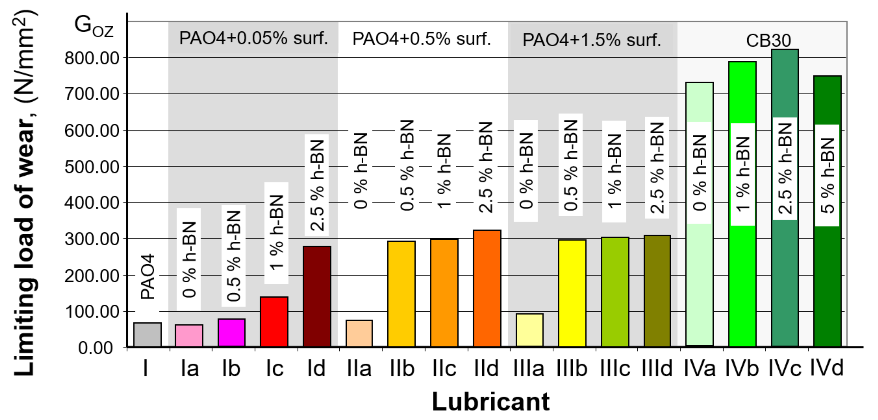 Materials 15 02052 g006