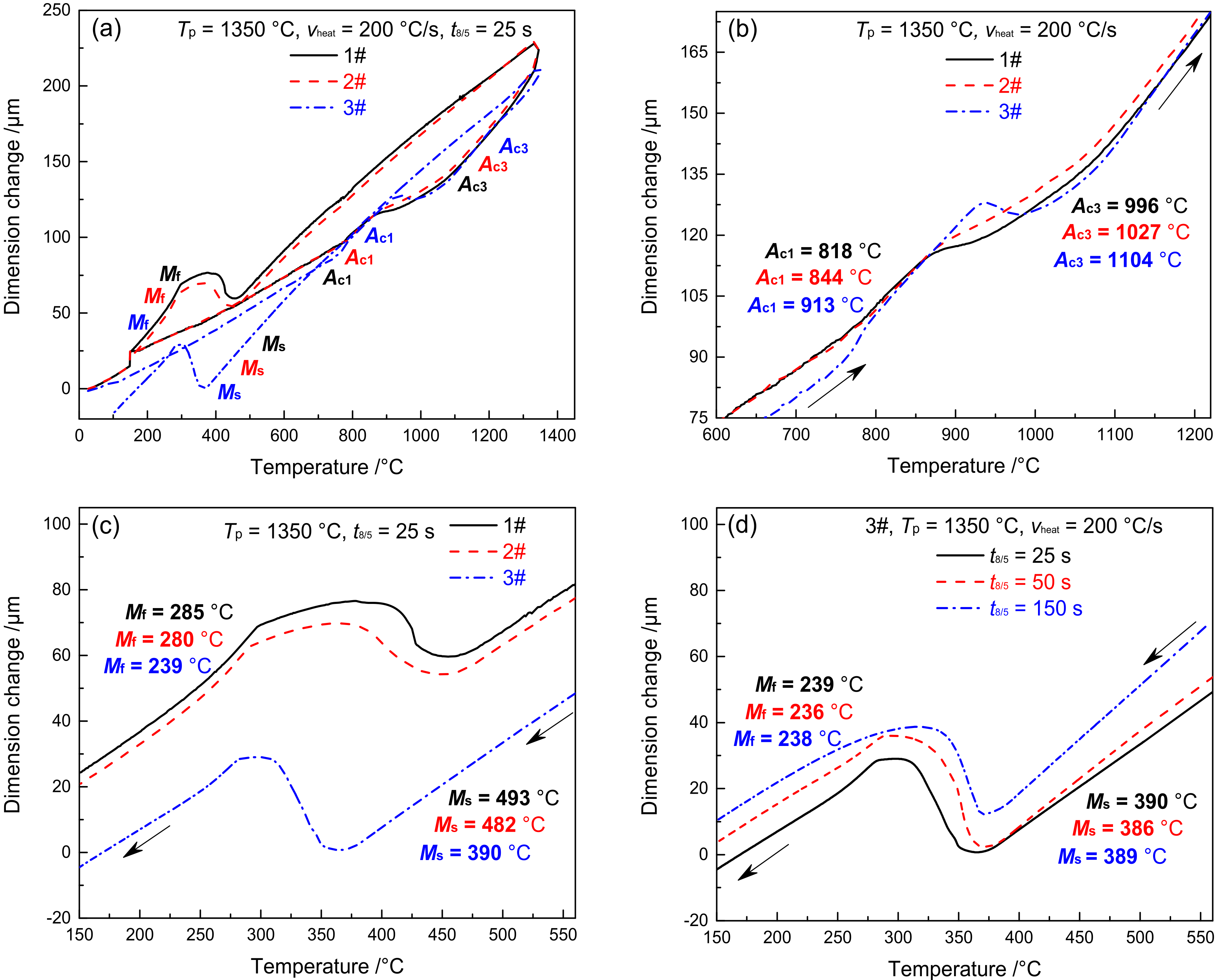 Materials 15 02053 g003