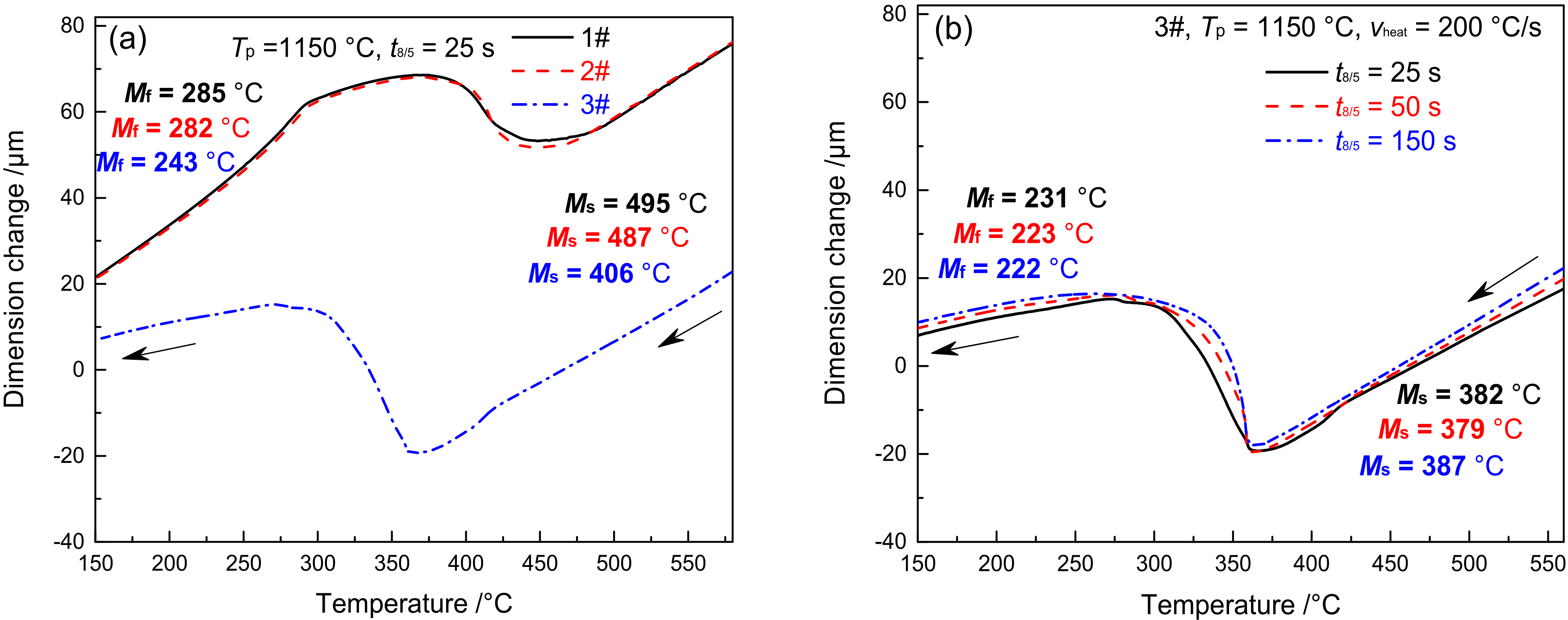 Materials 15 02053 g005