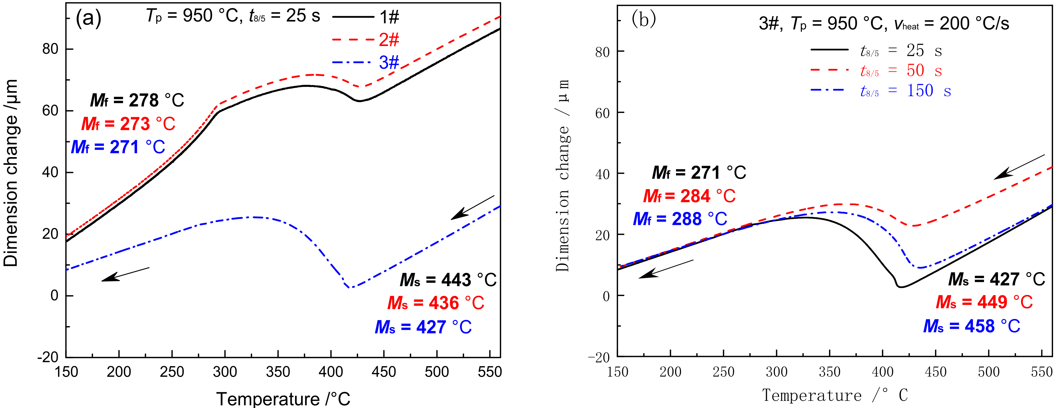 Materials 15 02053 g007