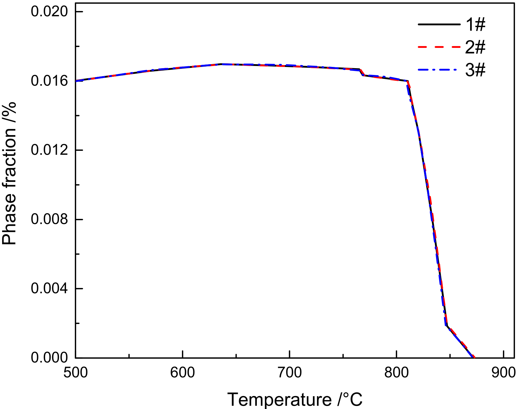 Materials 15 02053 g012
