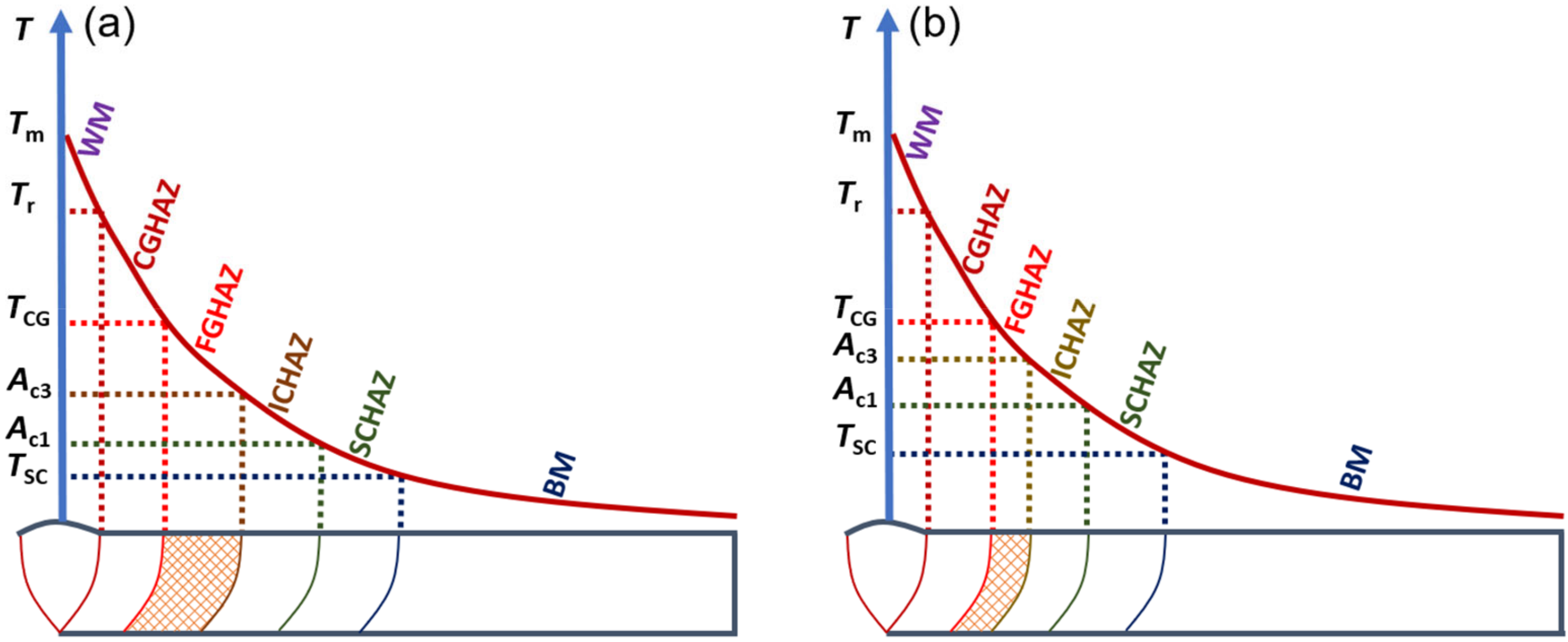 Materials 15 02053 g013