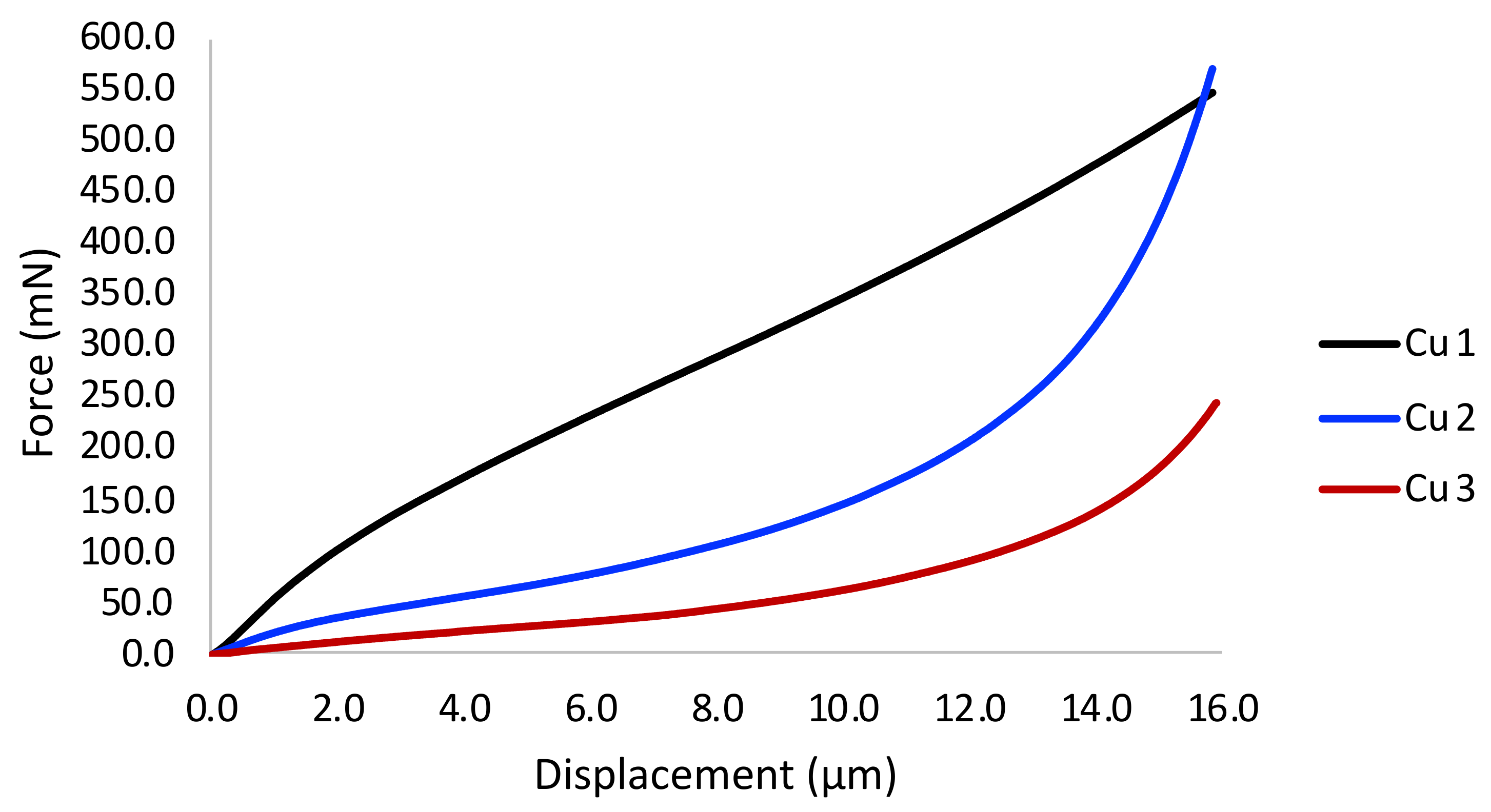 Materials 15 02054 g002 550