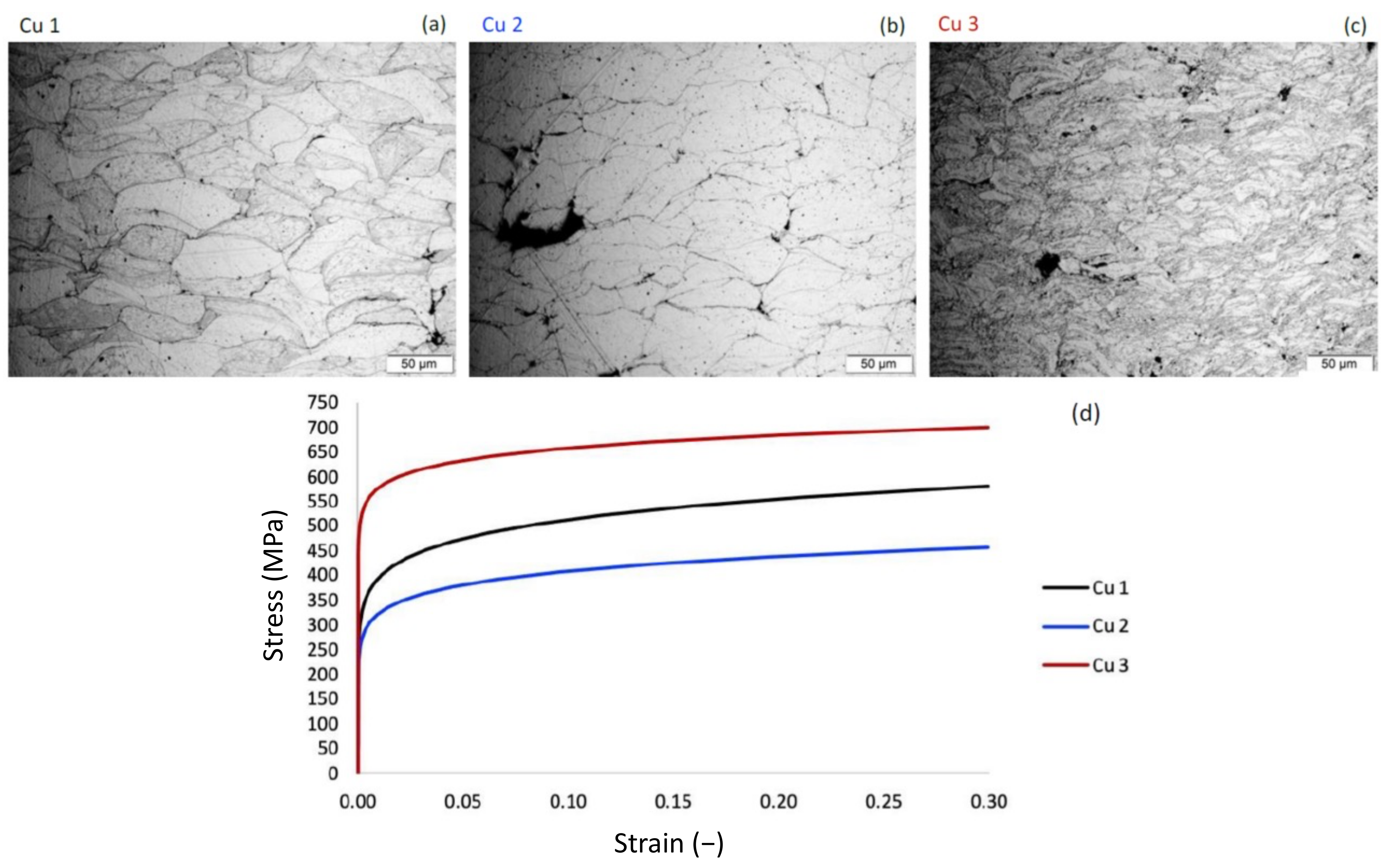 Materials 15 02054 g003 550