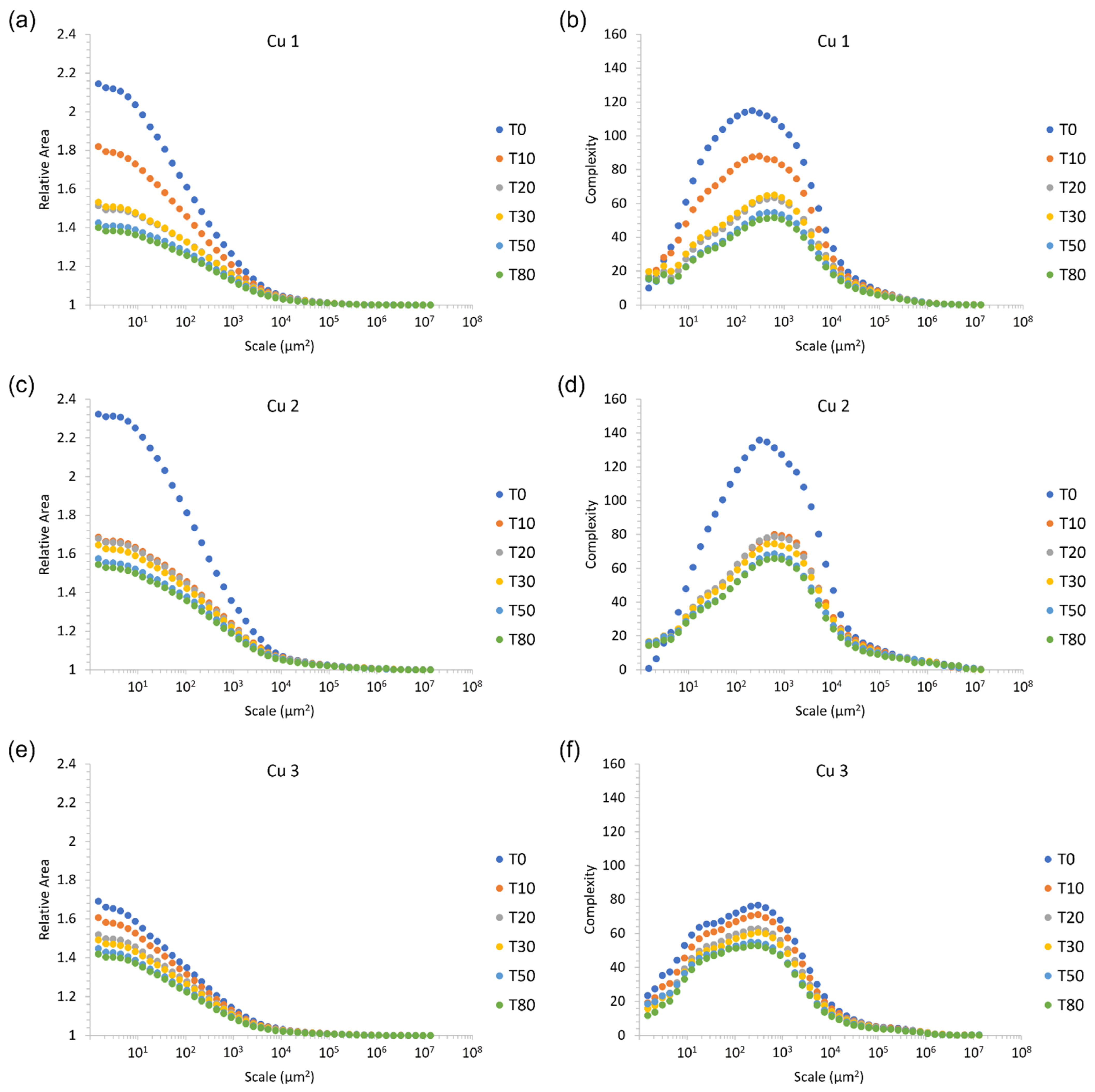 Materials 15 02054 g004 550