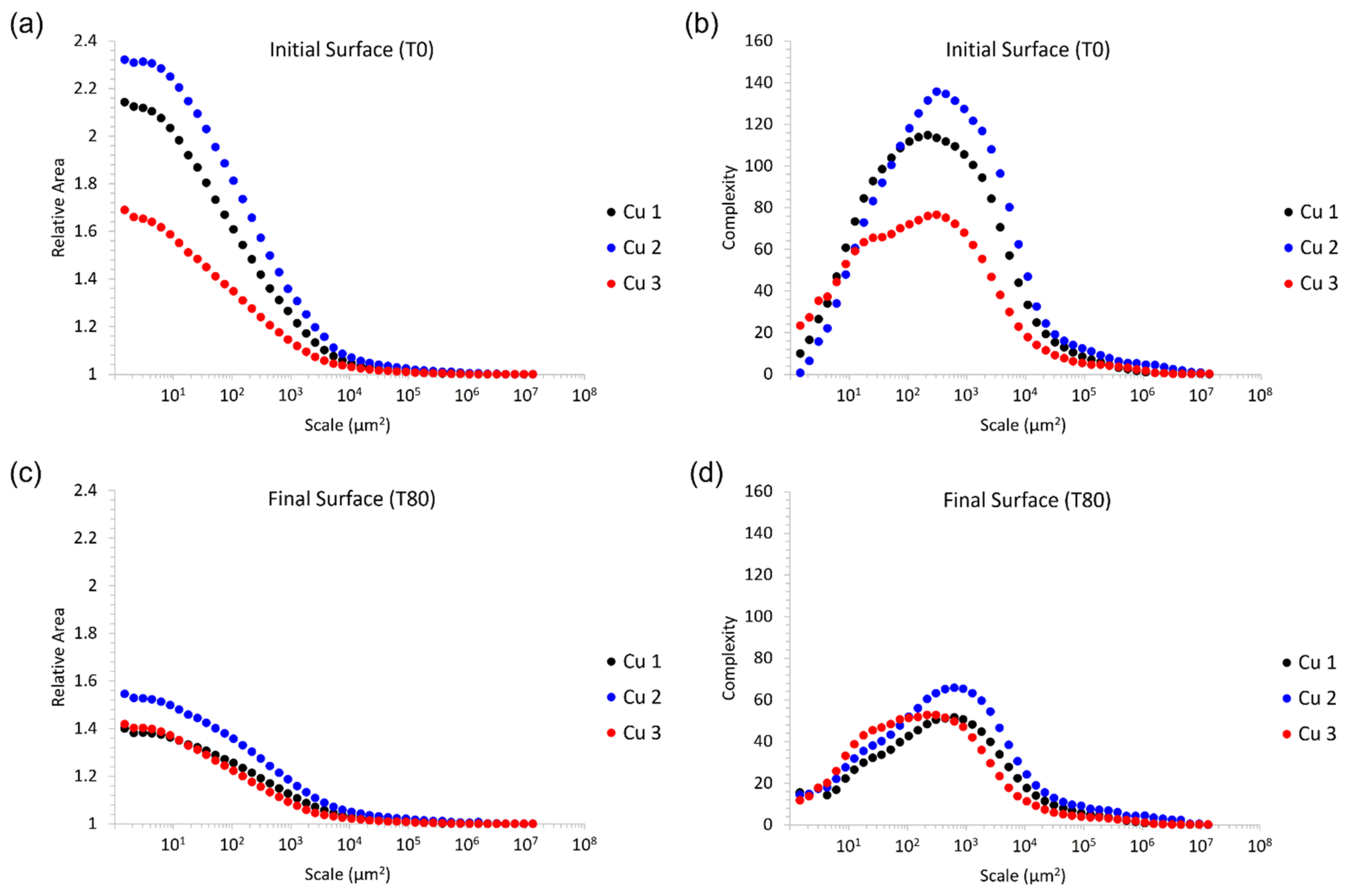 Materials 15 02054 g005 550
