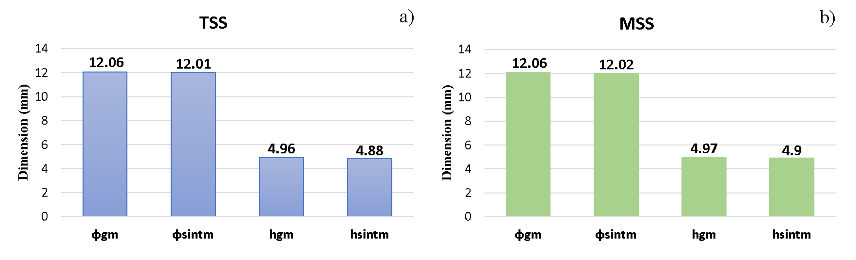 Materials 15 02057 g007a