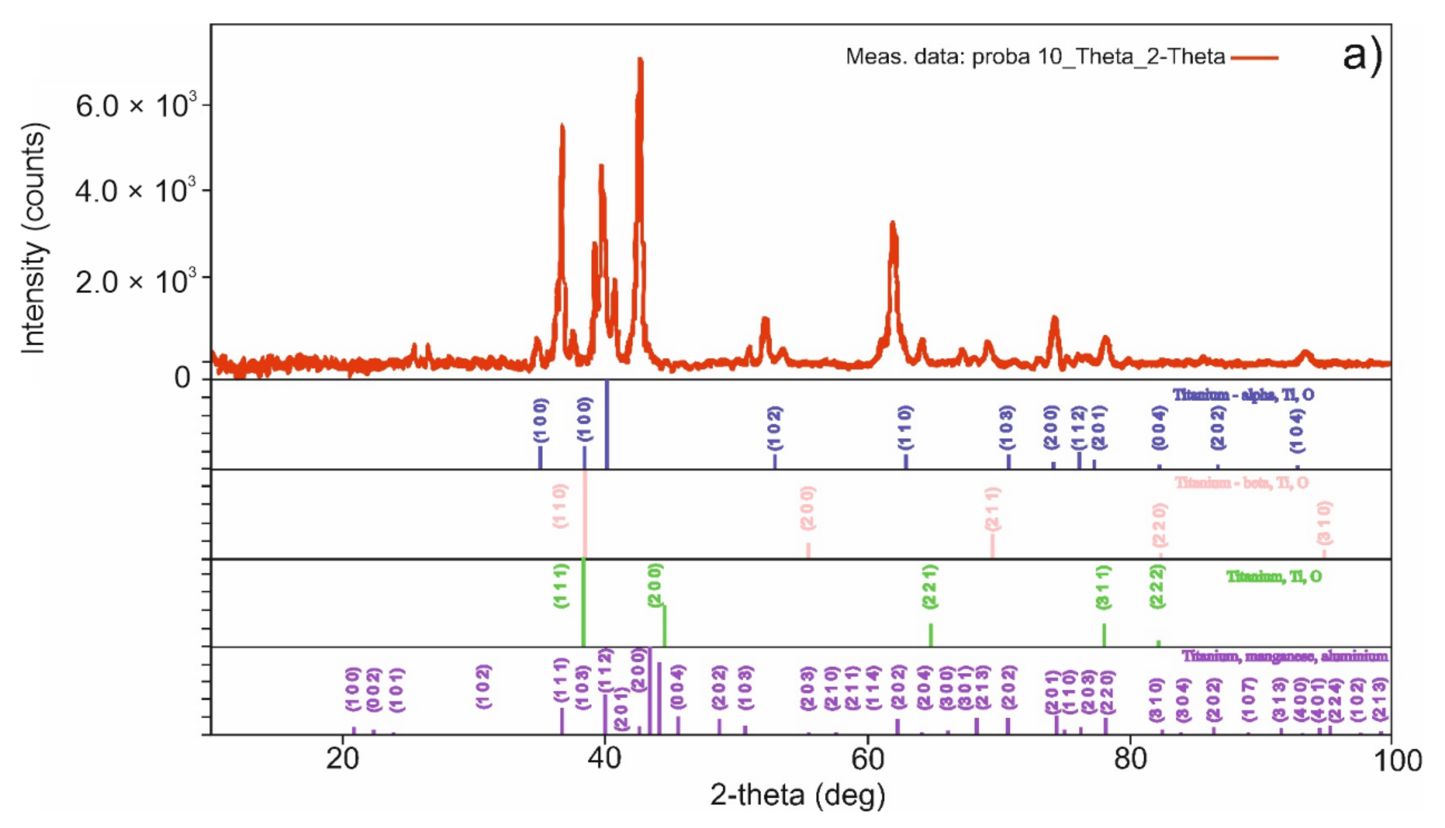 Materials 15 02057 g010a