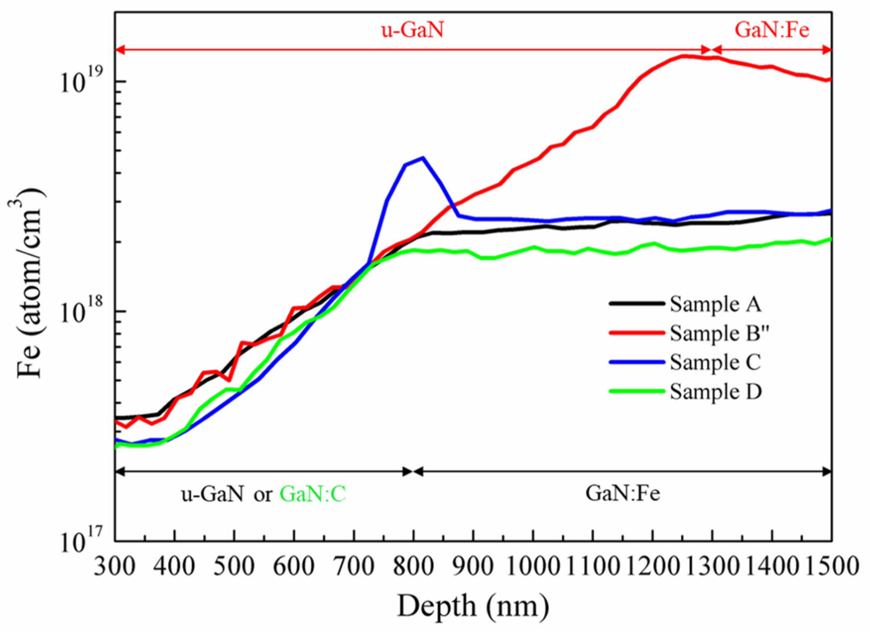 Materials 15 02058 g004