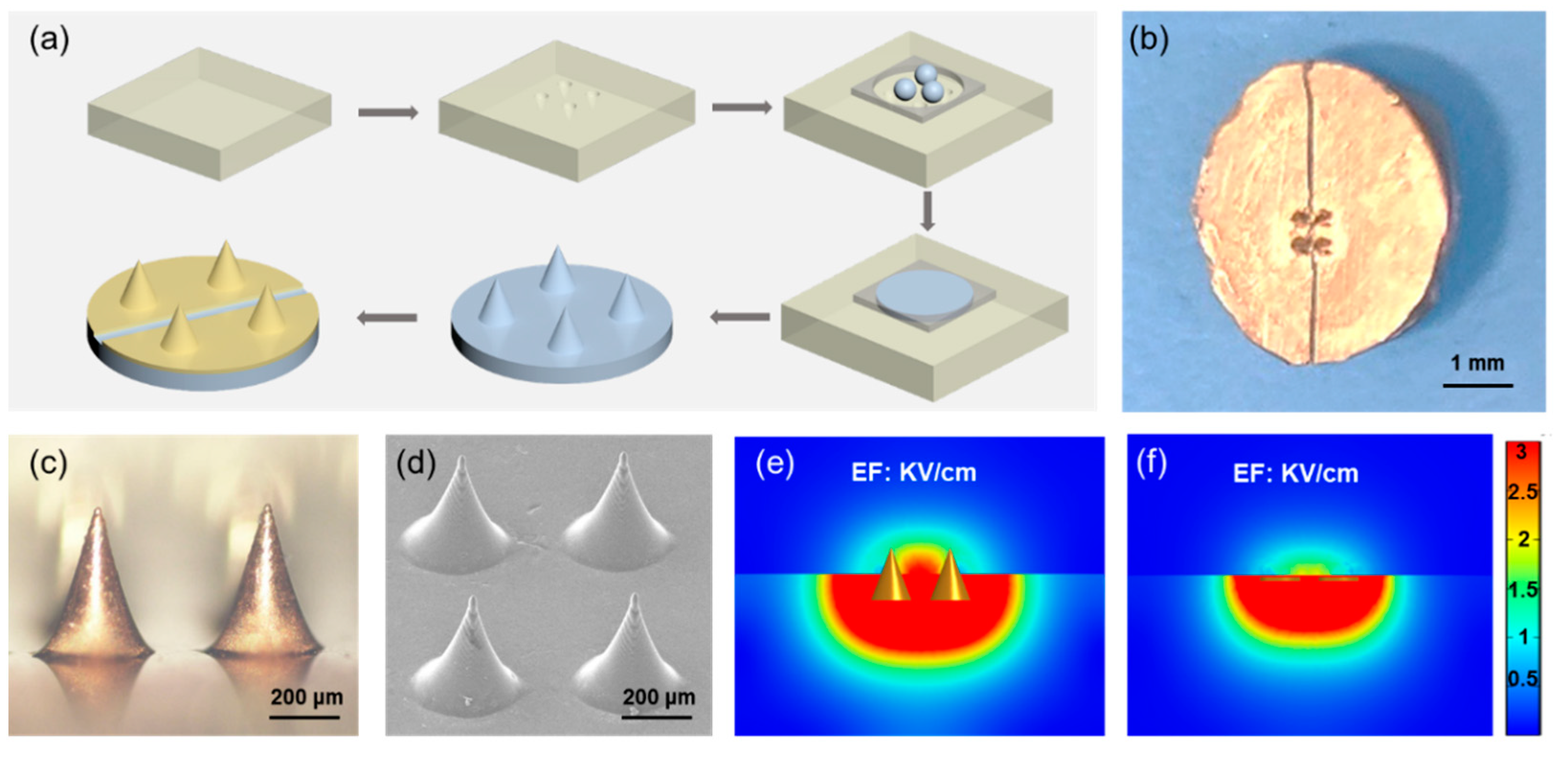 Materials 15 02060 g003