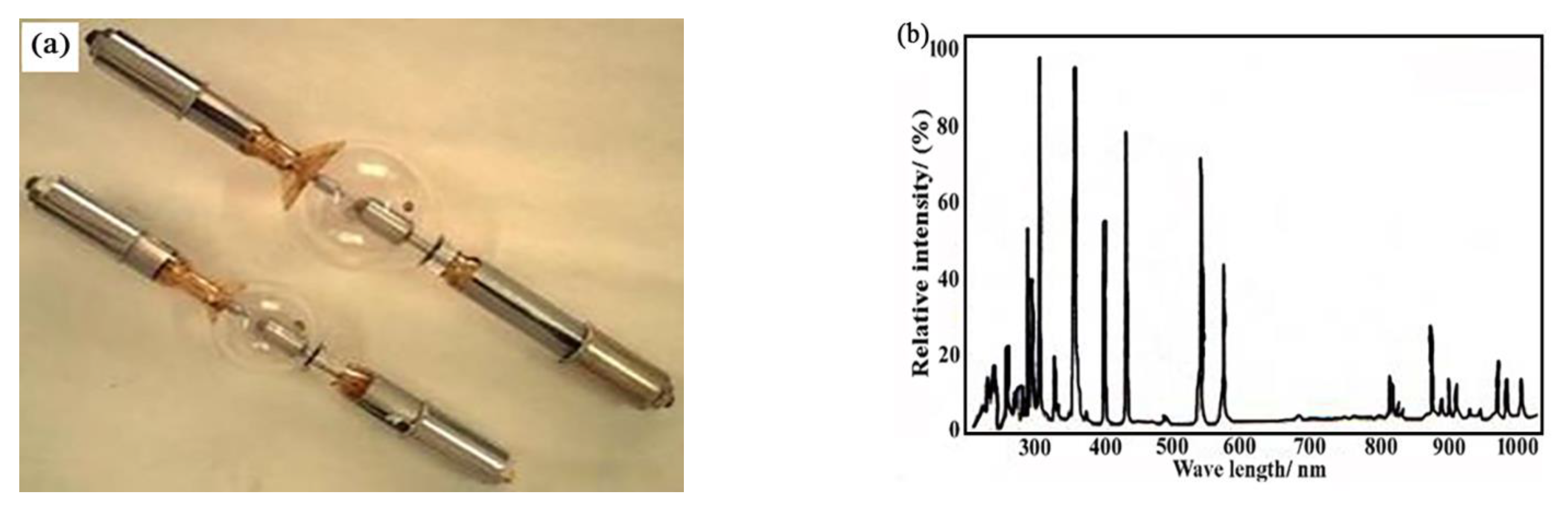 Materials 15 02063 g005