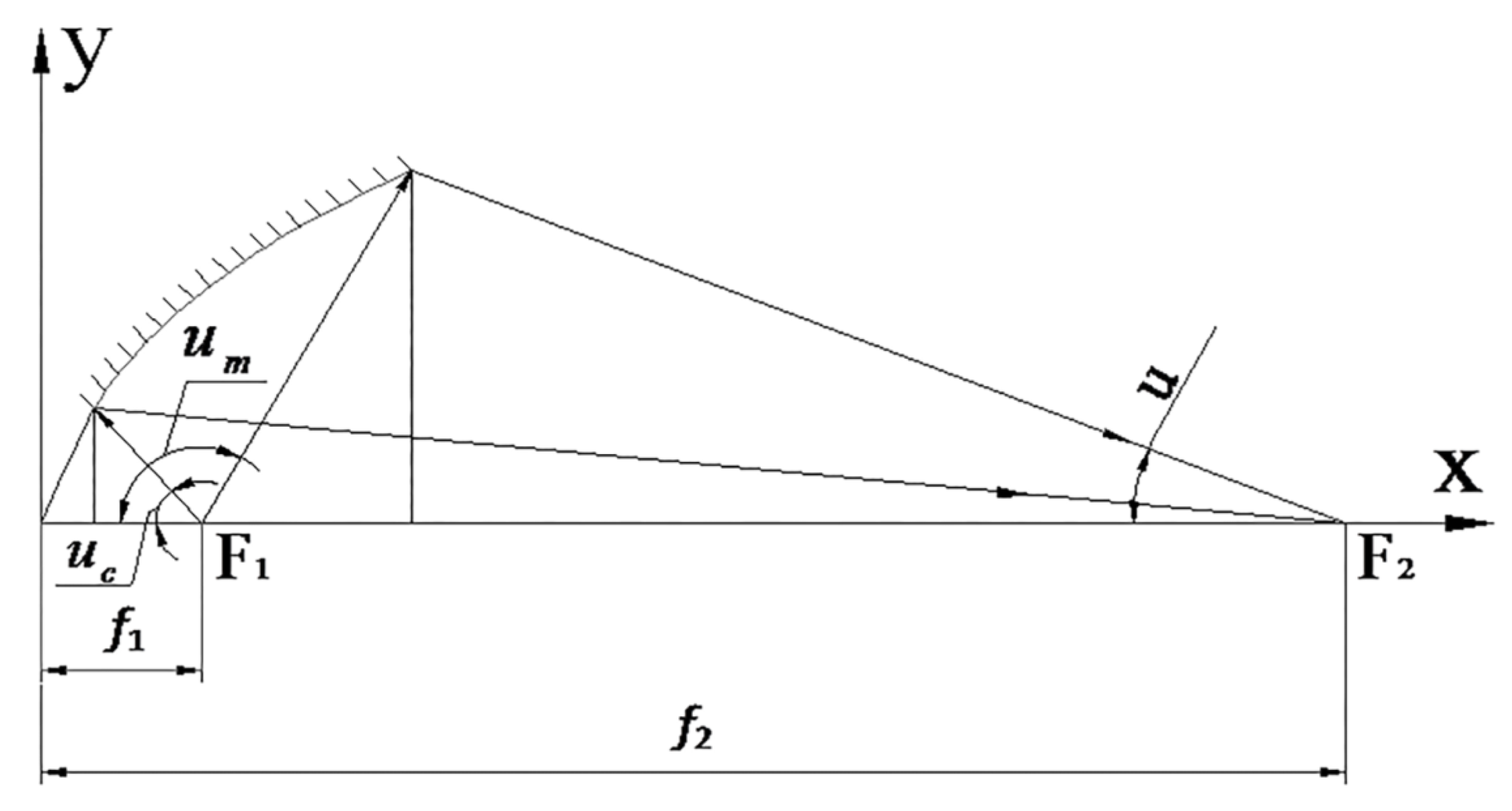 Materials 15 02063 g006