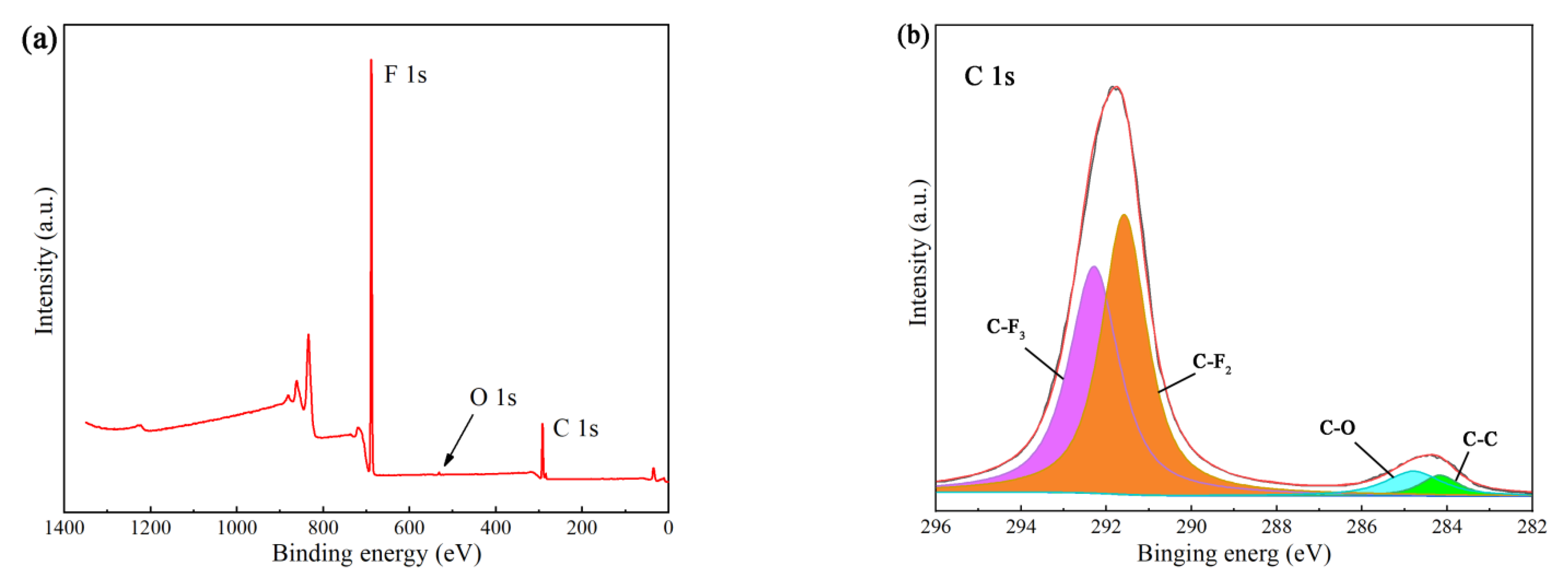 Materials 15 02063 g013a