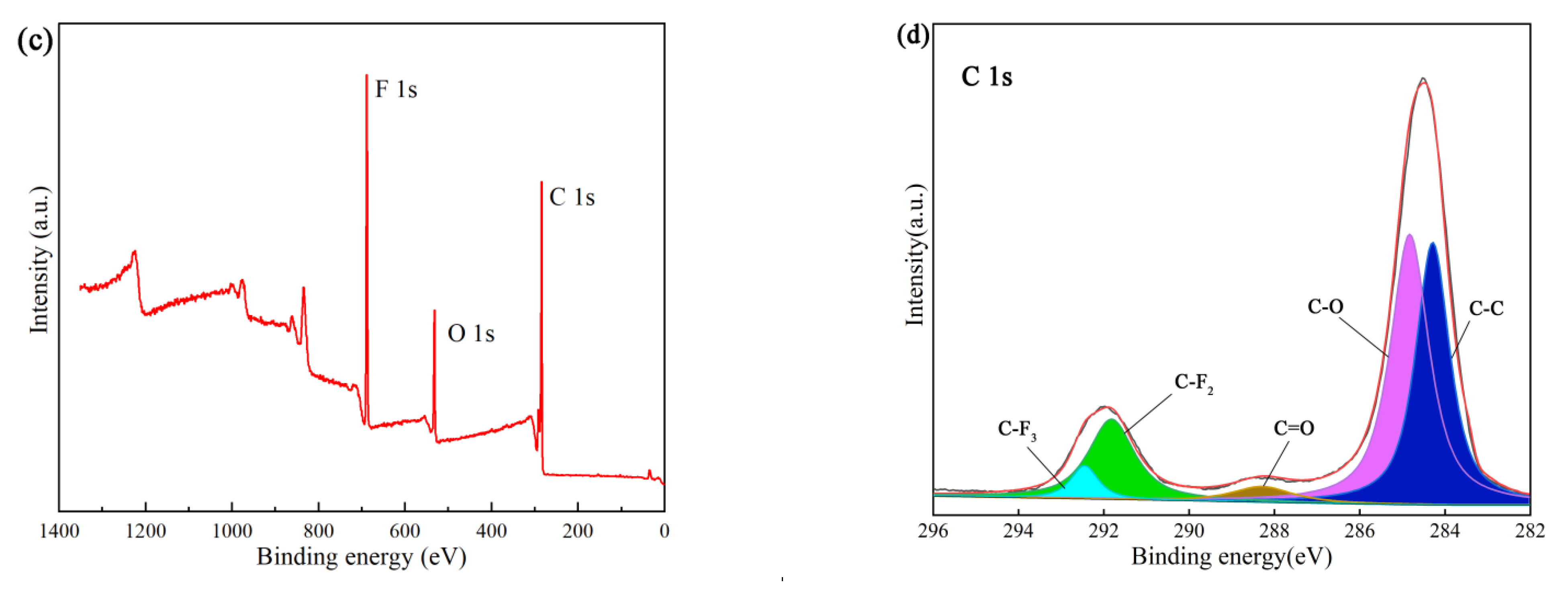 Materials 15 02063 g013b