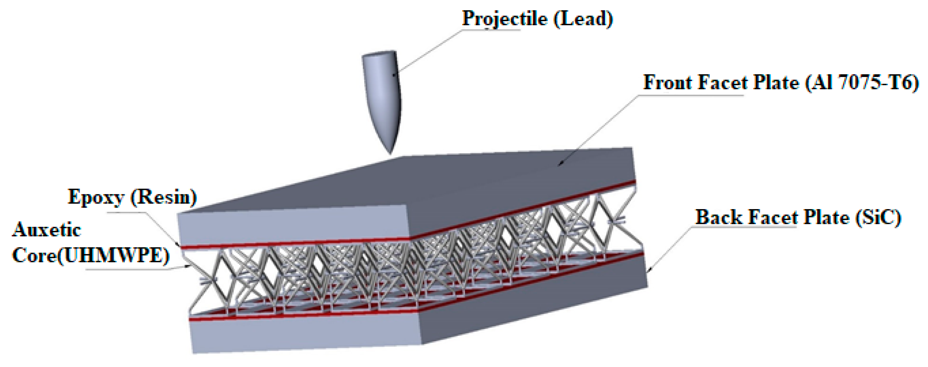 Materials 15 02064 g003