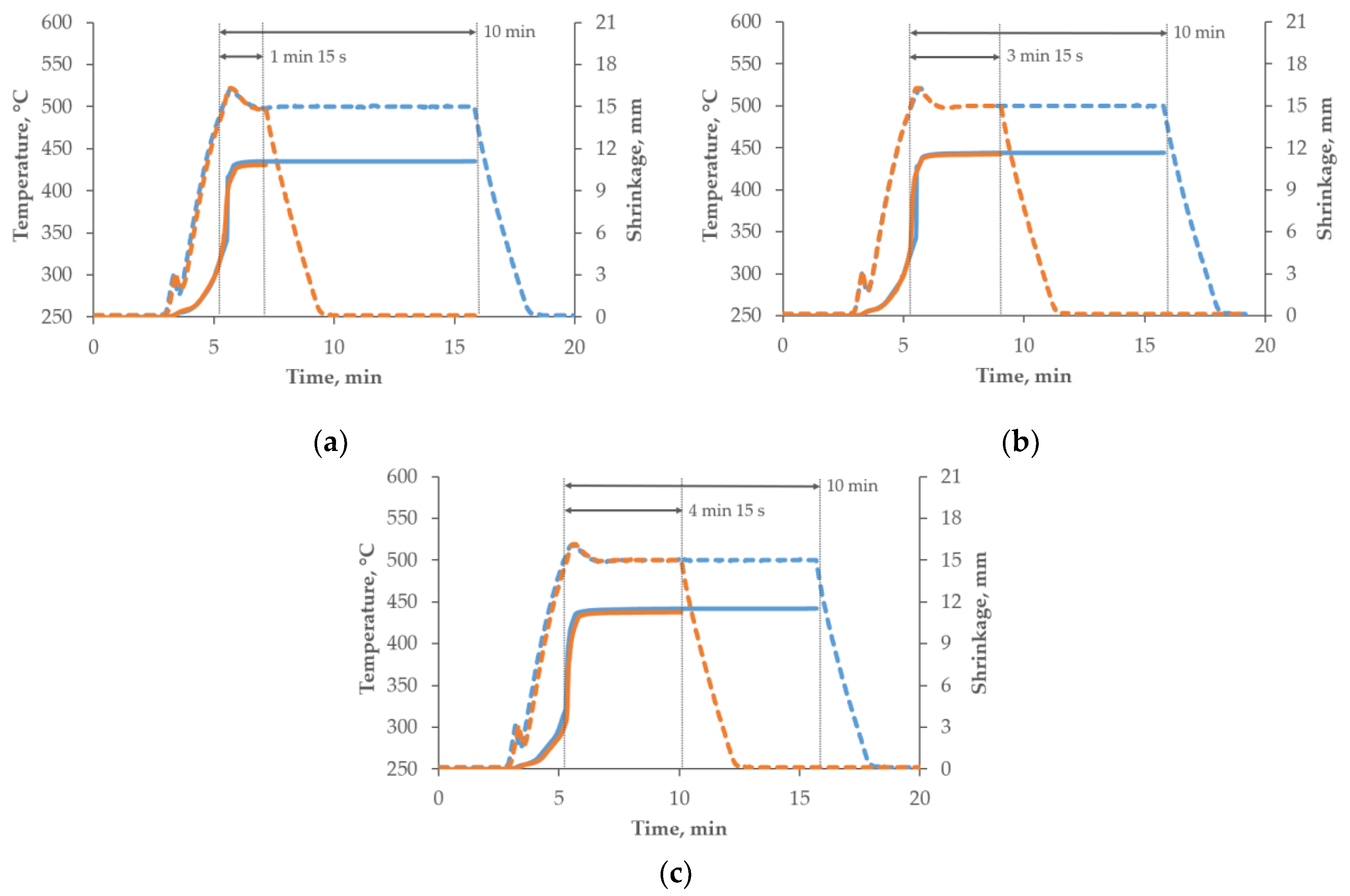 Materials 15 02065 g002 550