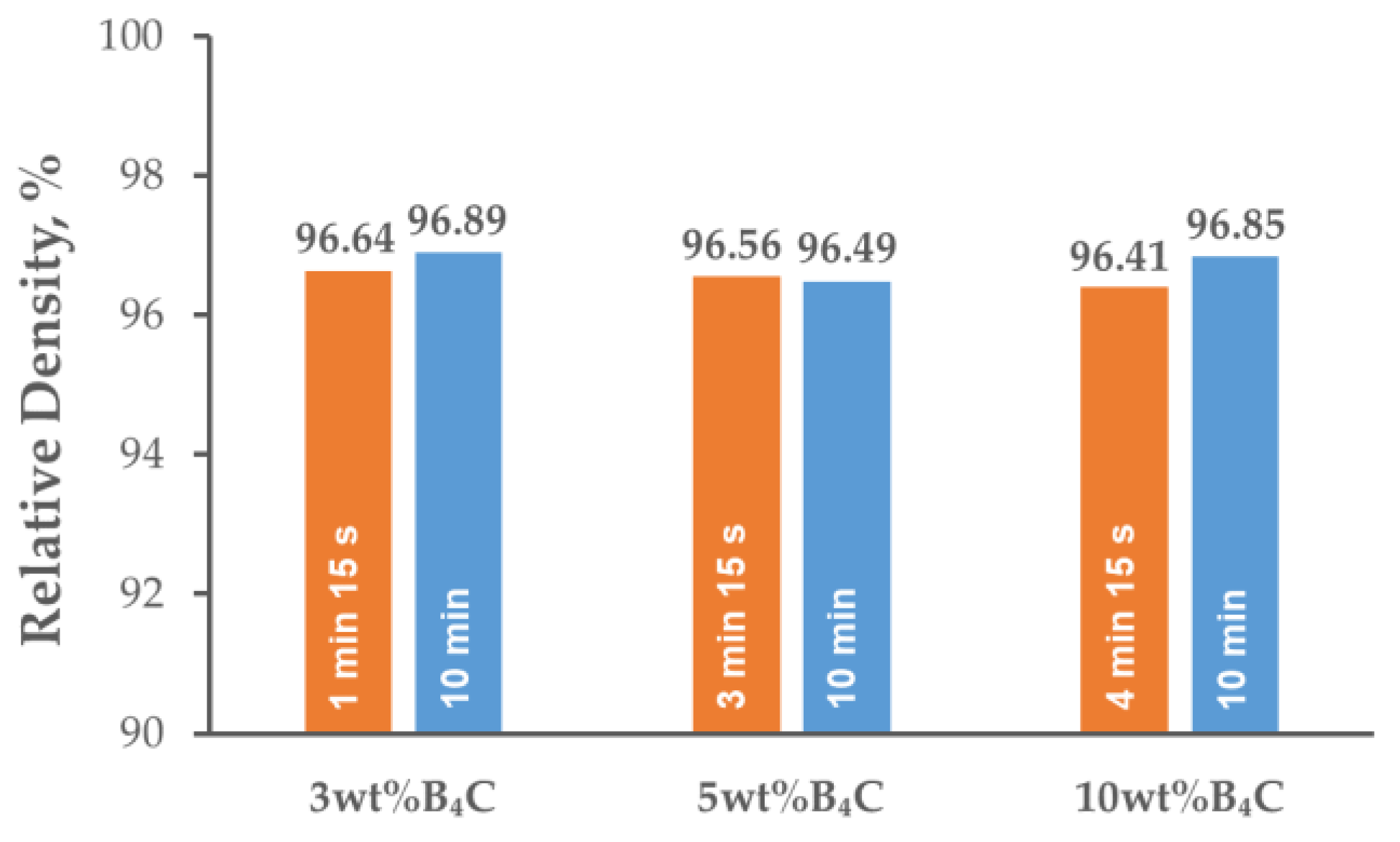 Materials 15 02065 g003 550