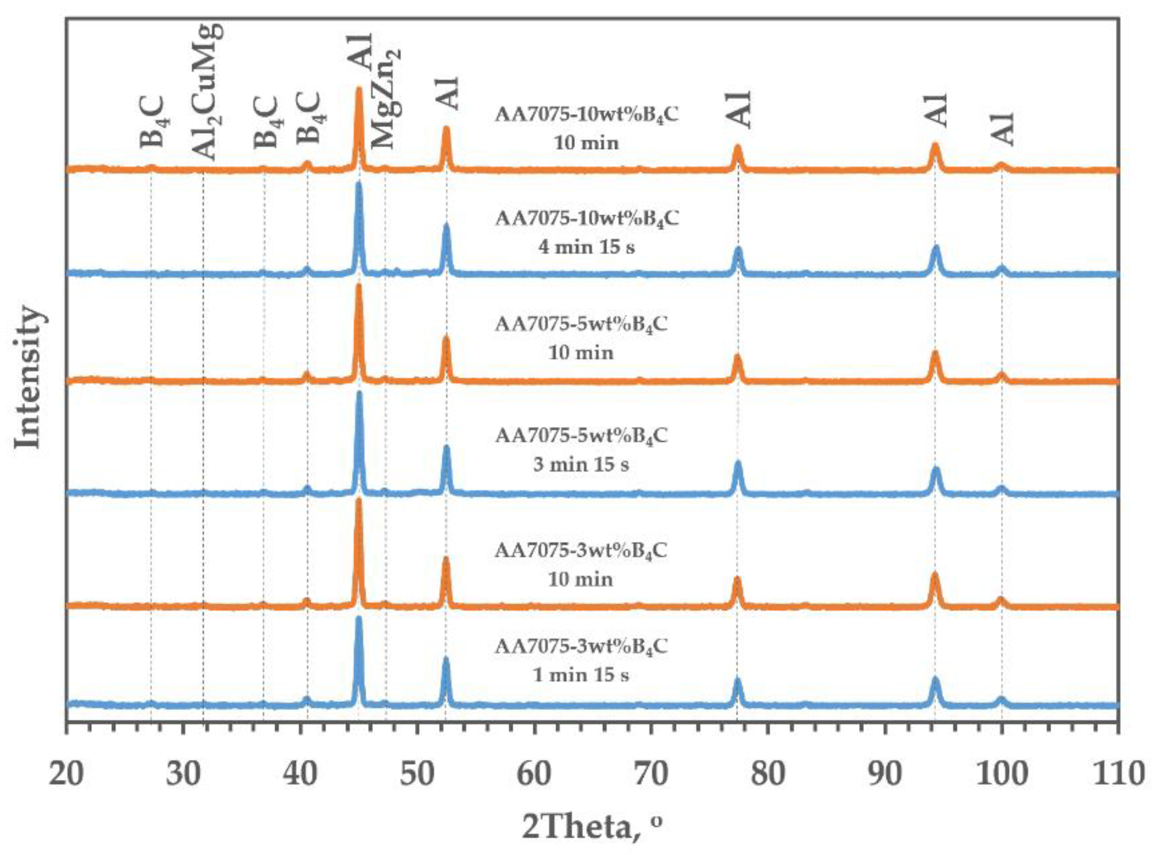 Materials 15 02065 g006 550
