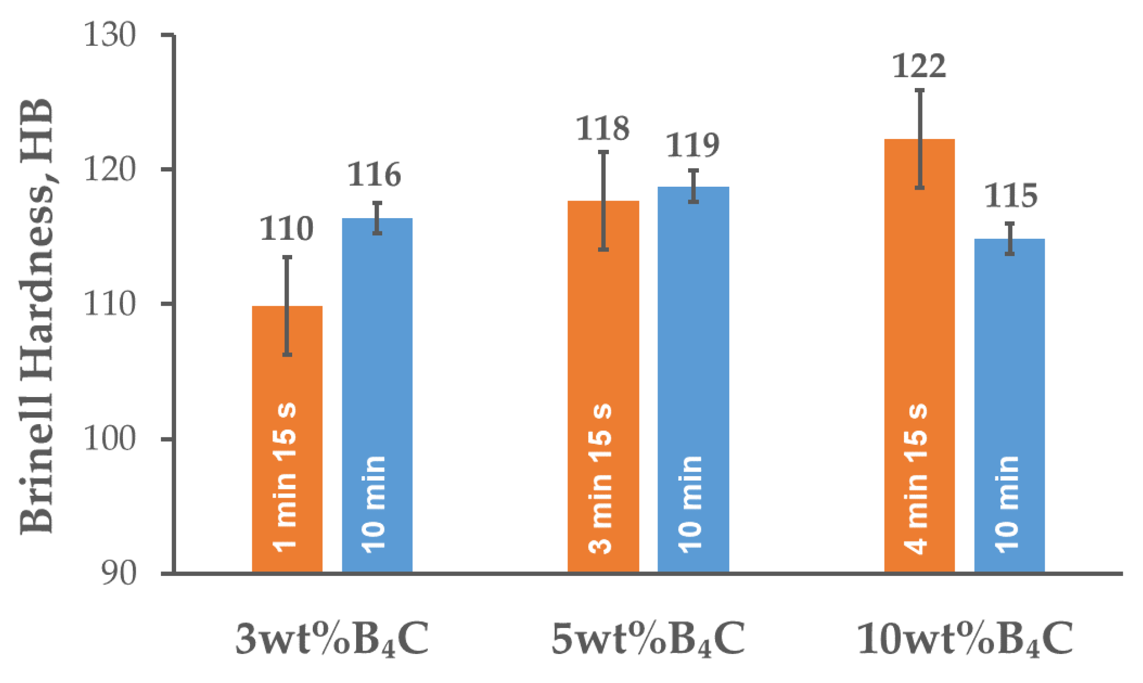 Materials 15 02065 g007 550