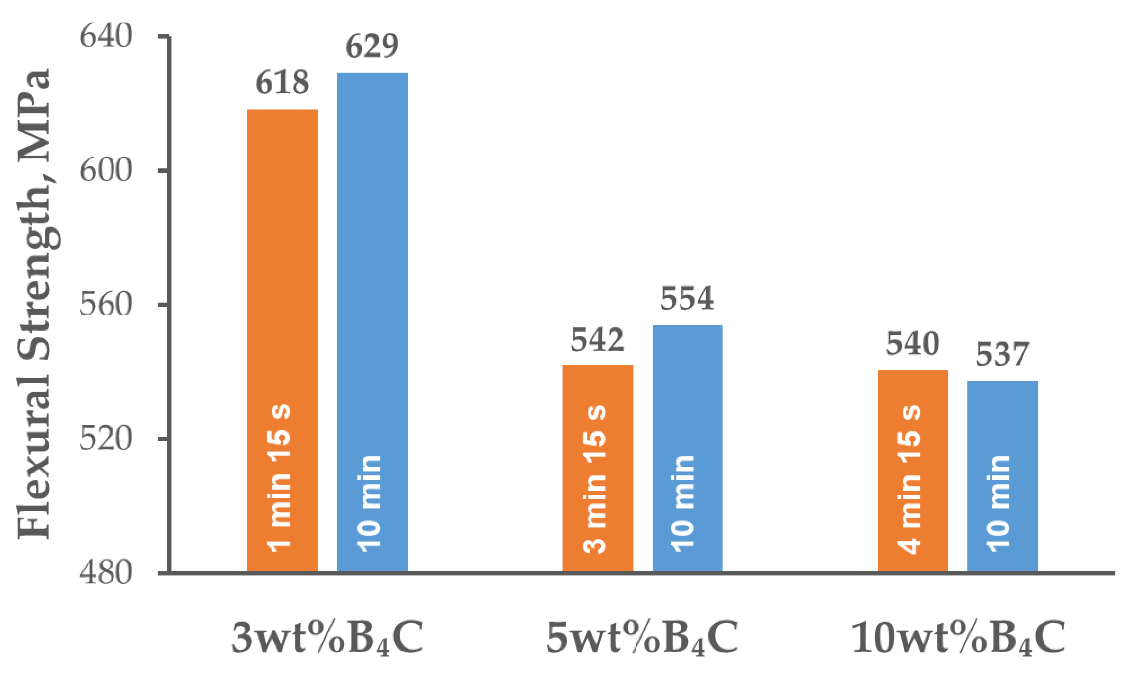 Materials 15 02065 g008 550