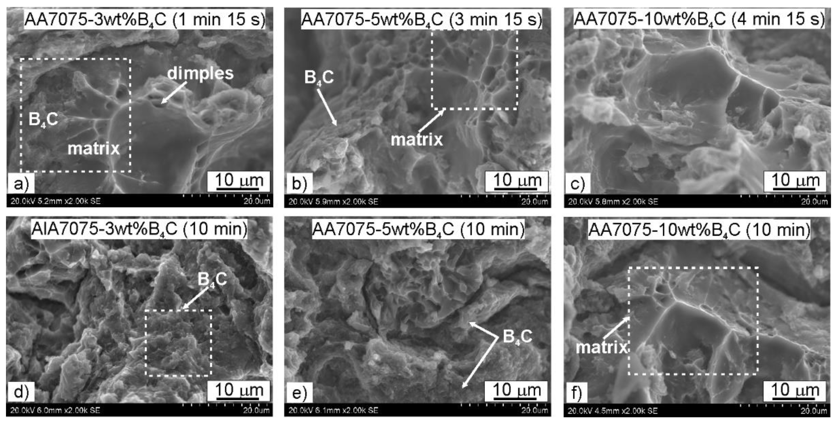 Materials 15 02065 g009 550