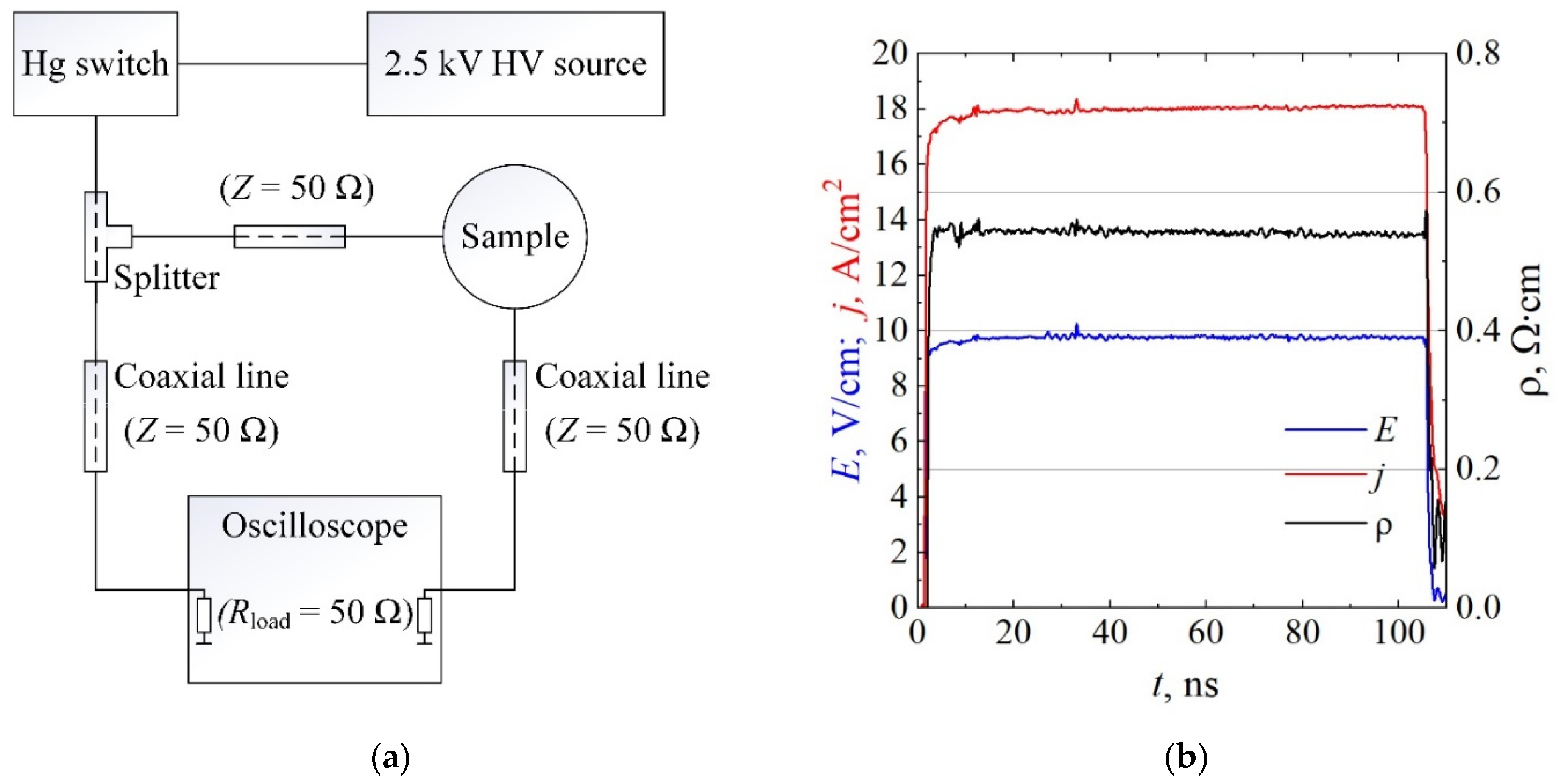 Materials 15 02066 g003