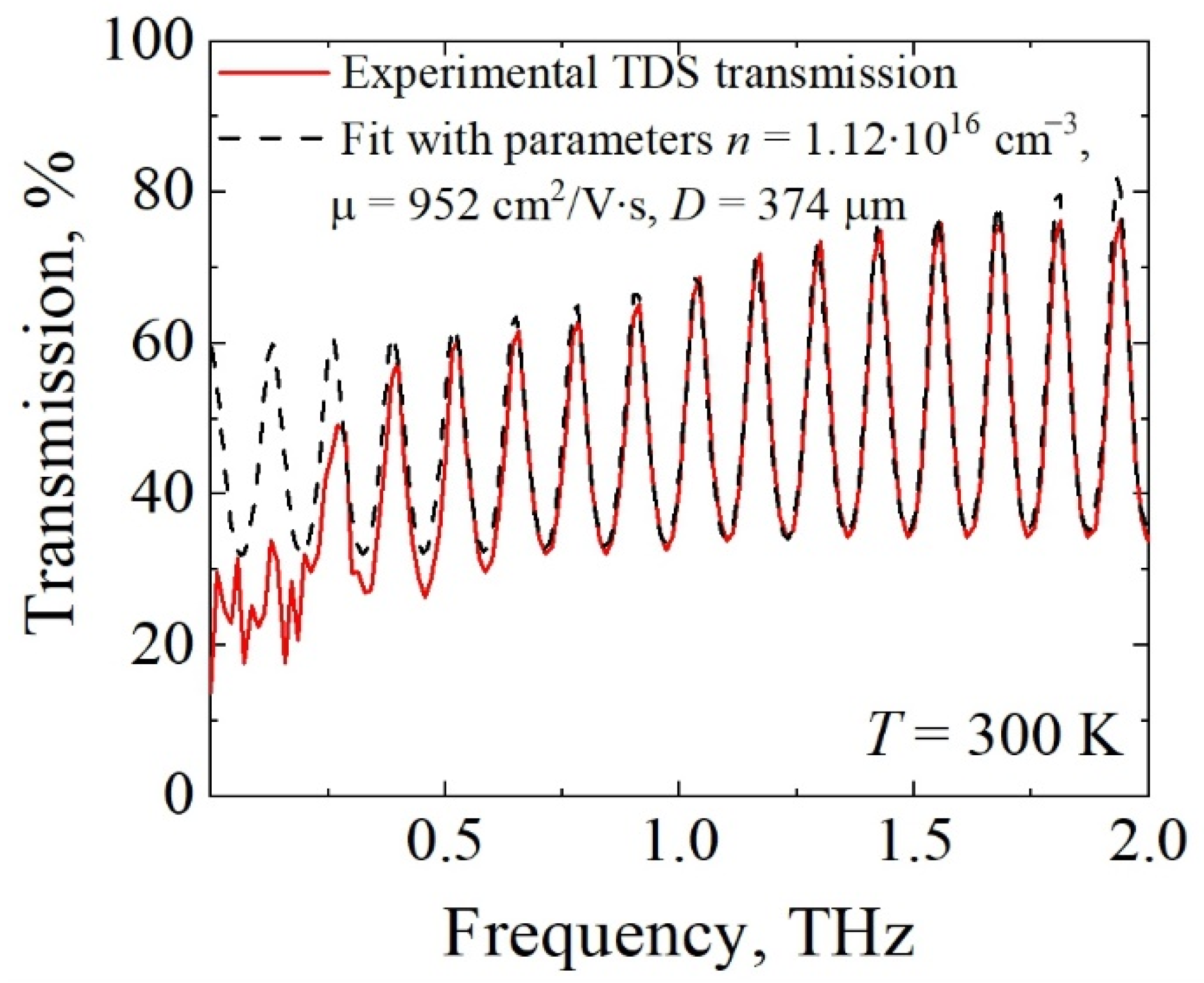 Materials 15 02066 g010