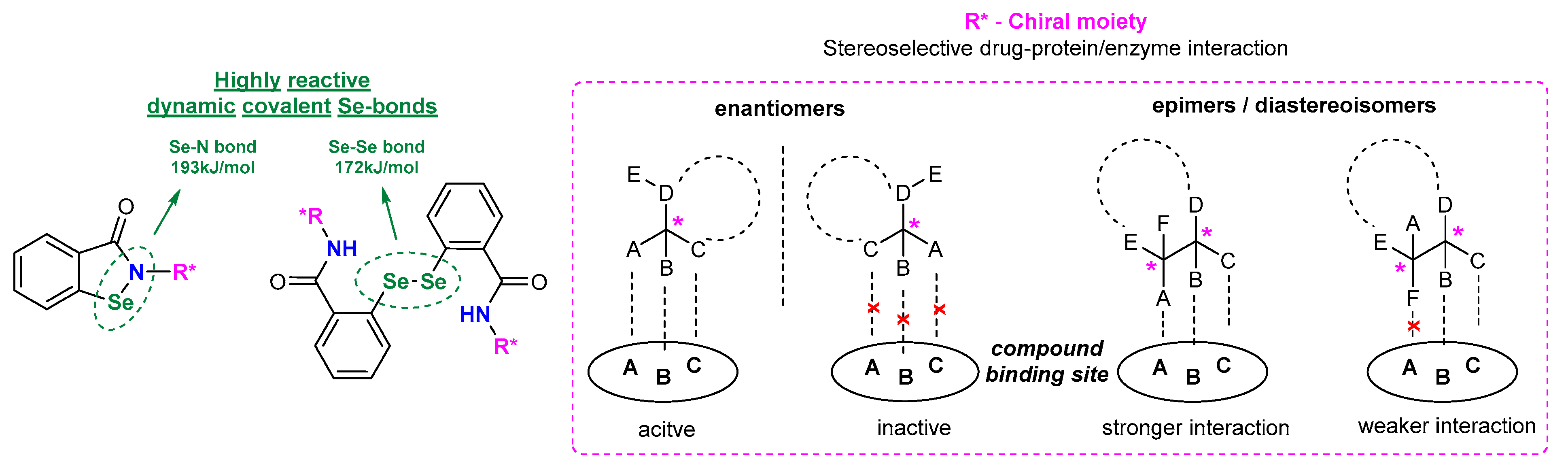 Materials 15 02068 g002 550