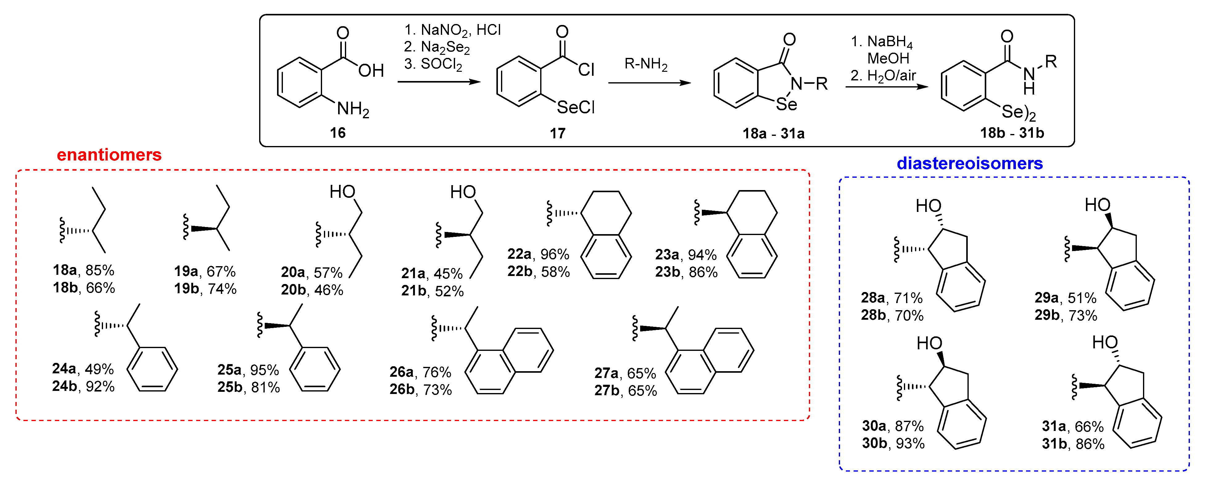 Materials 15 02068 sch002 550
