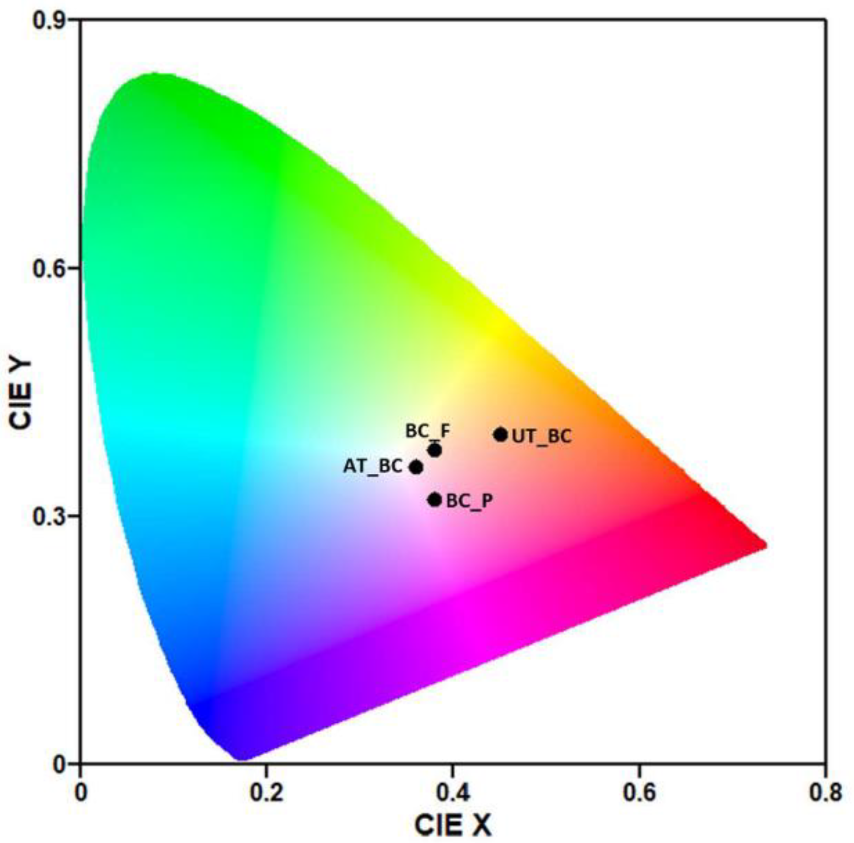 Materials 15 02069 g001