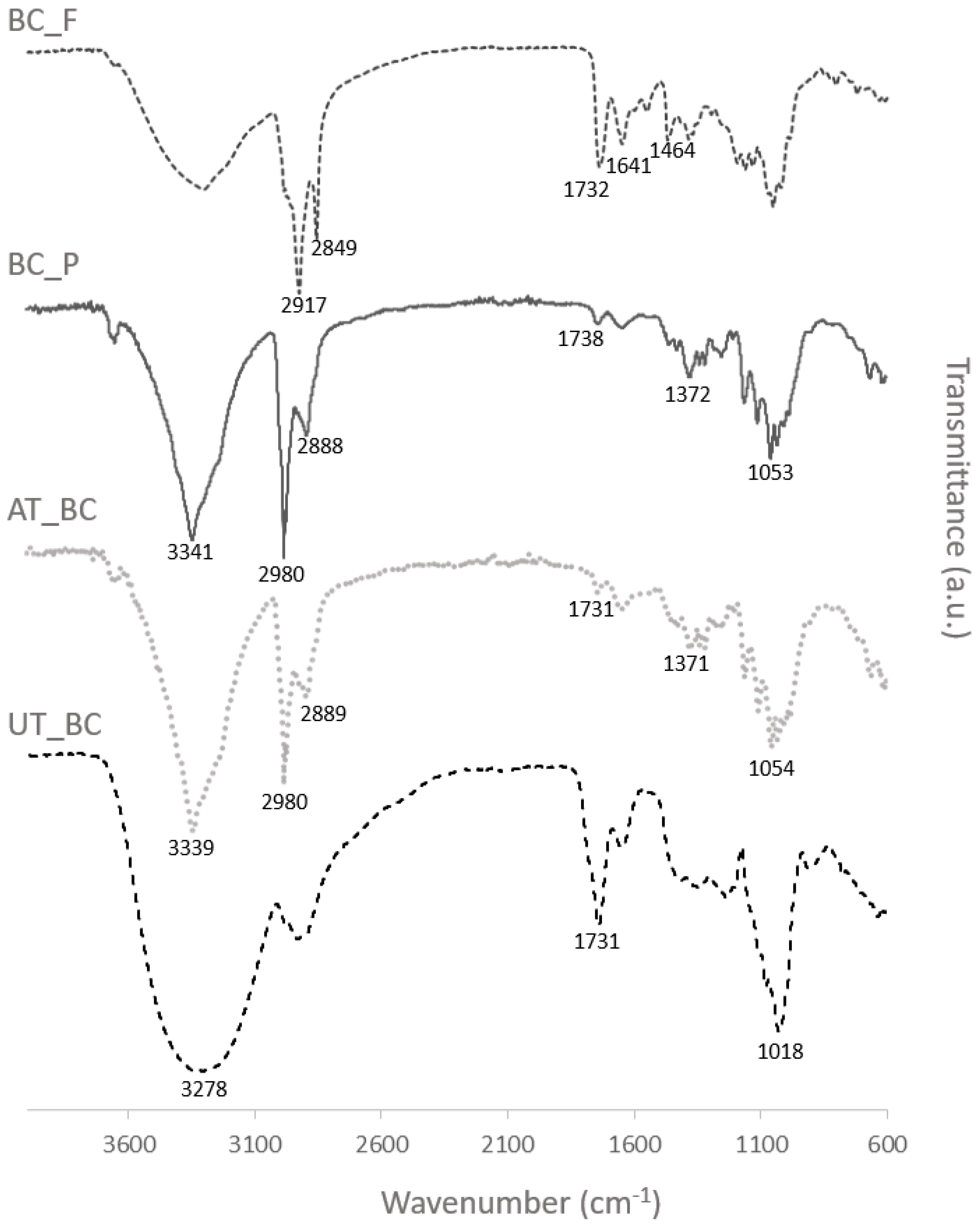 Materials 15 02069 g002