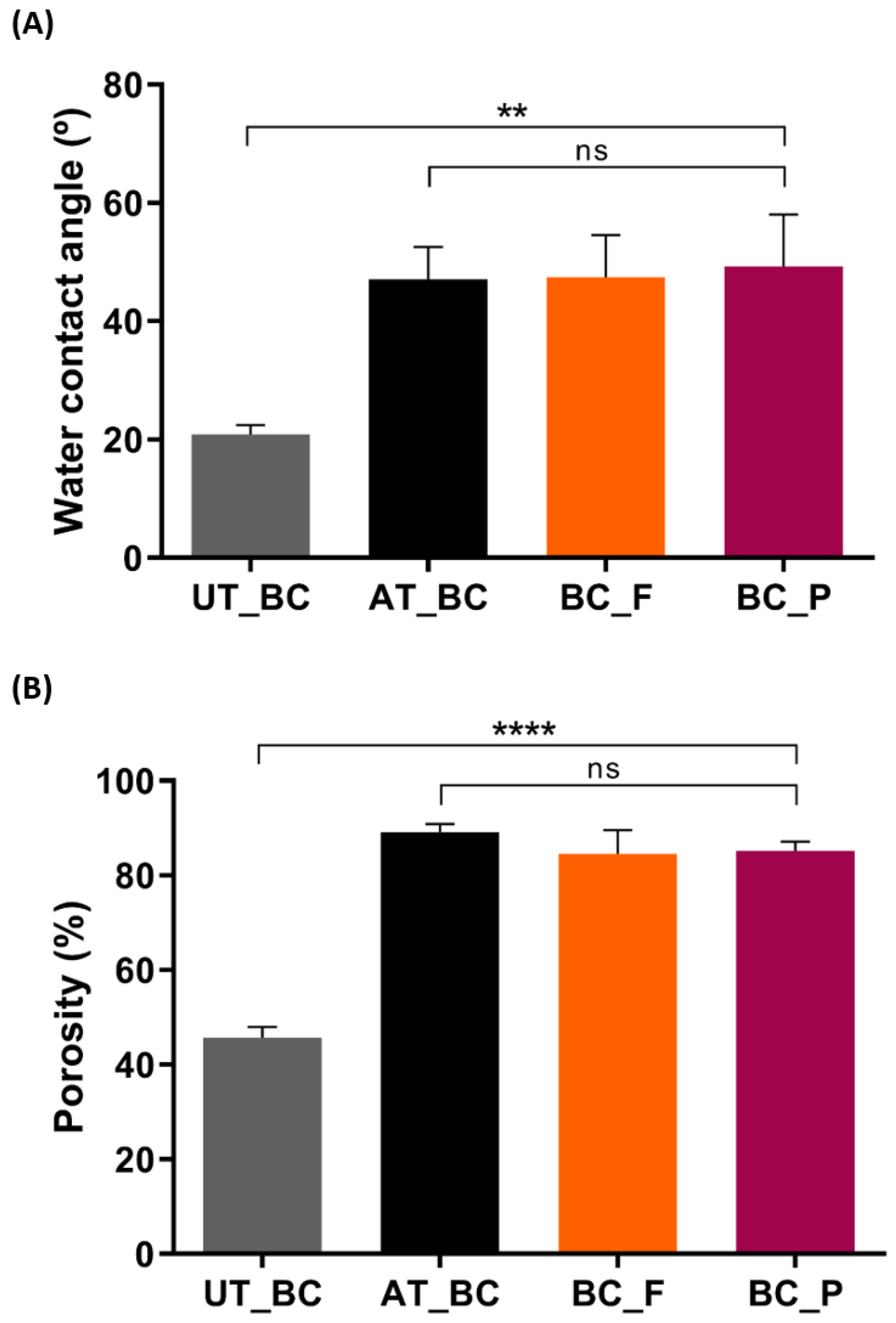 Materials 15 02069 g003