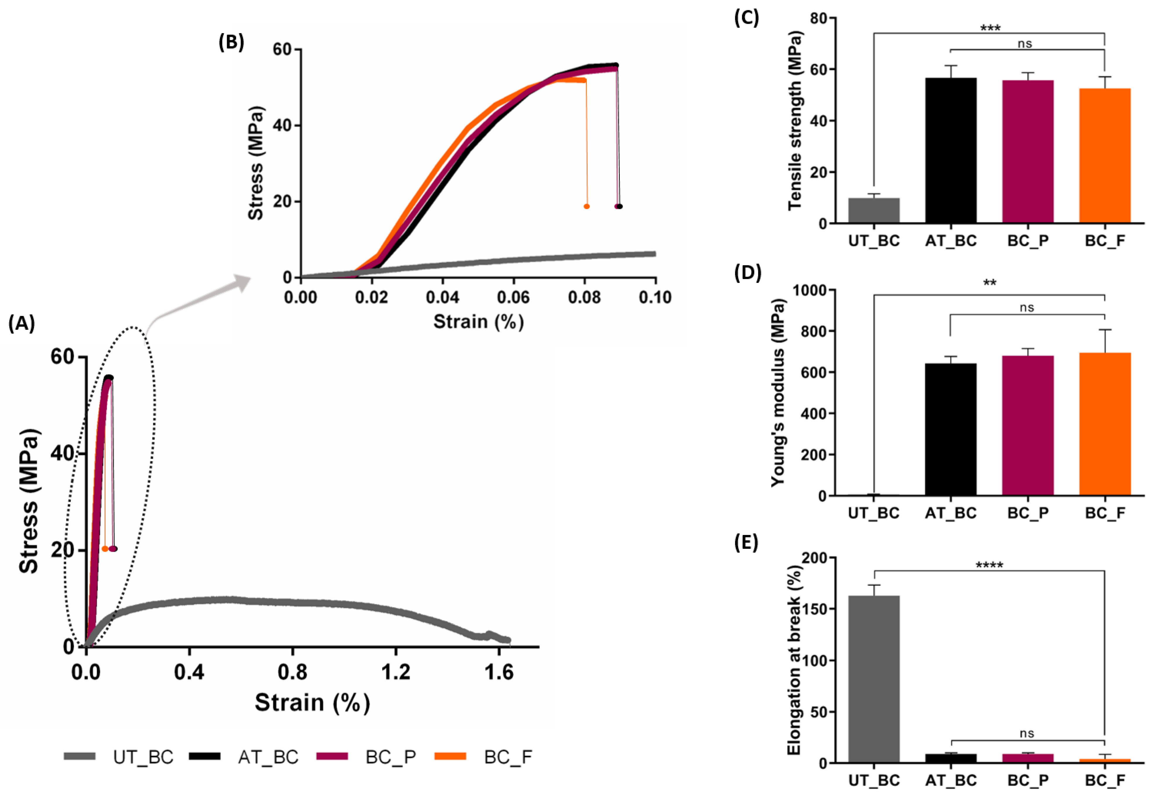 Materials 15 02069 g004