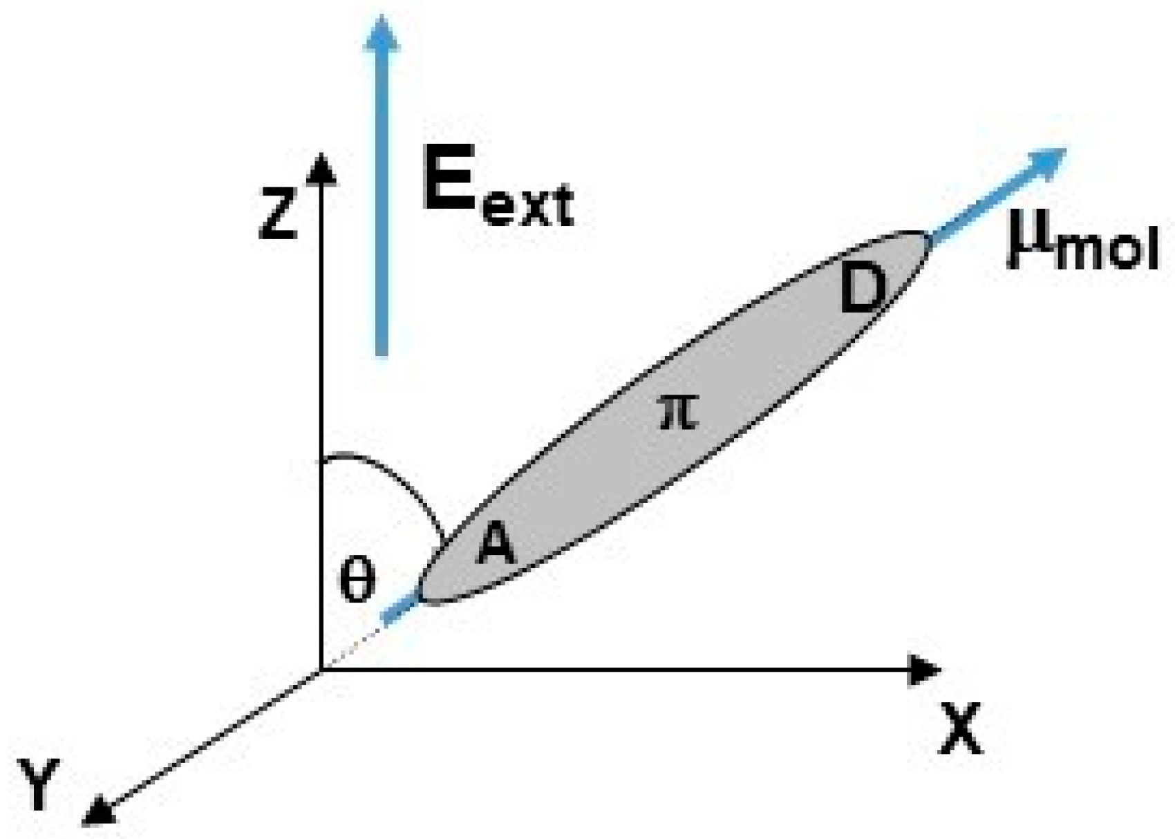 Materials 15 02073 g001 550