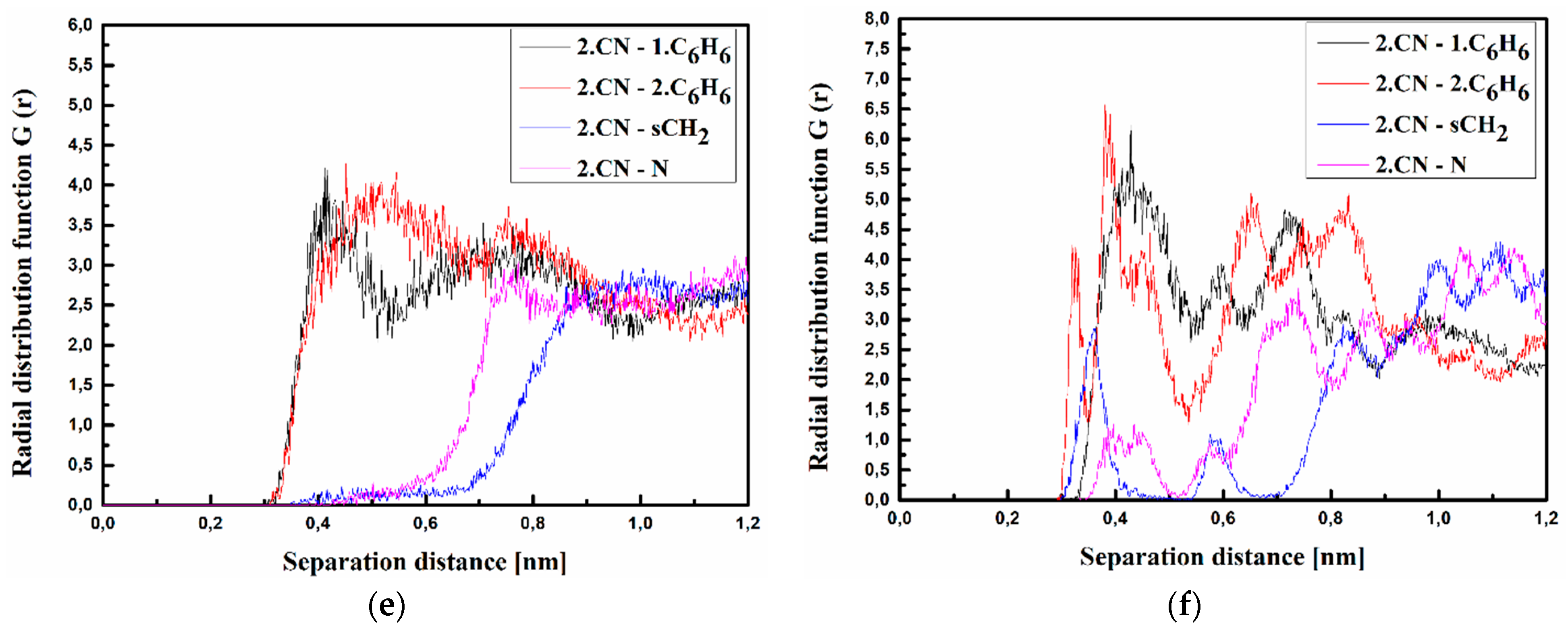 Materials 15 02073 g007b 550