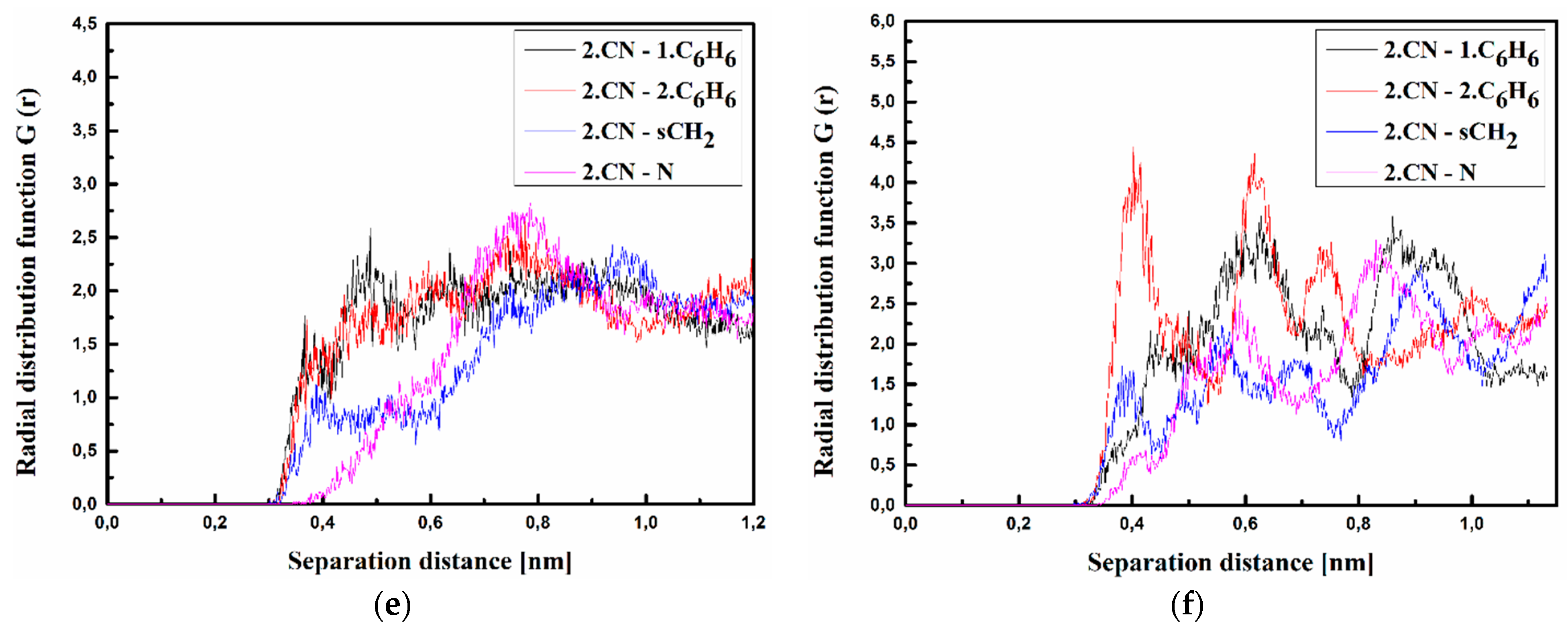 Materials 15 02073 g008b 550