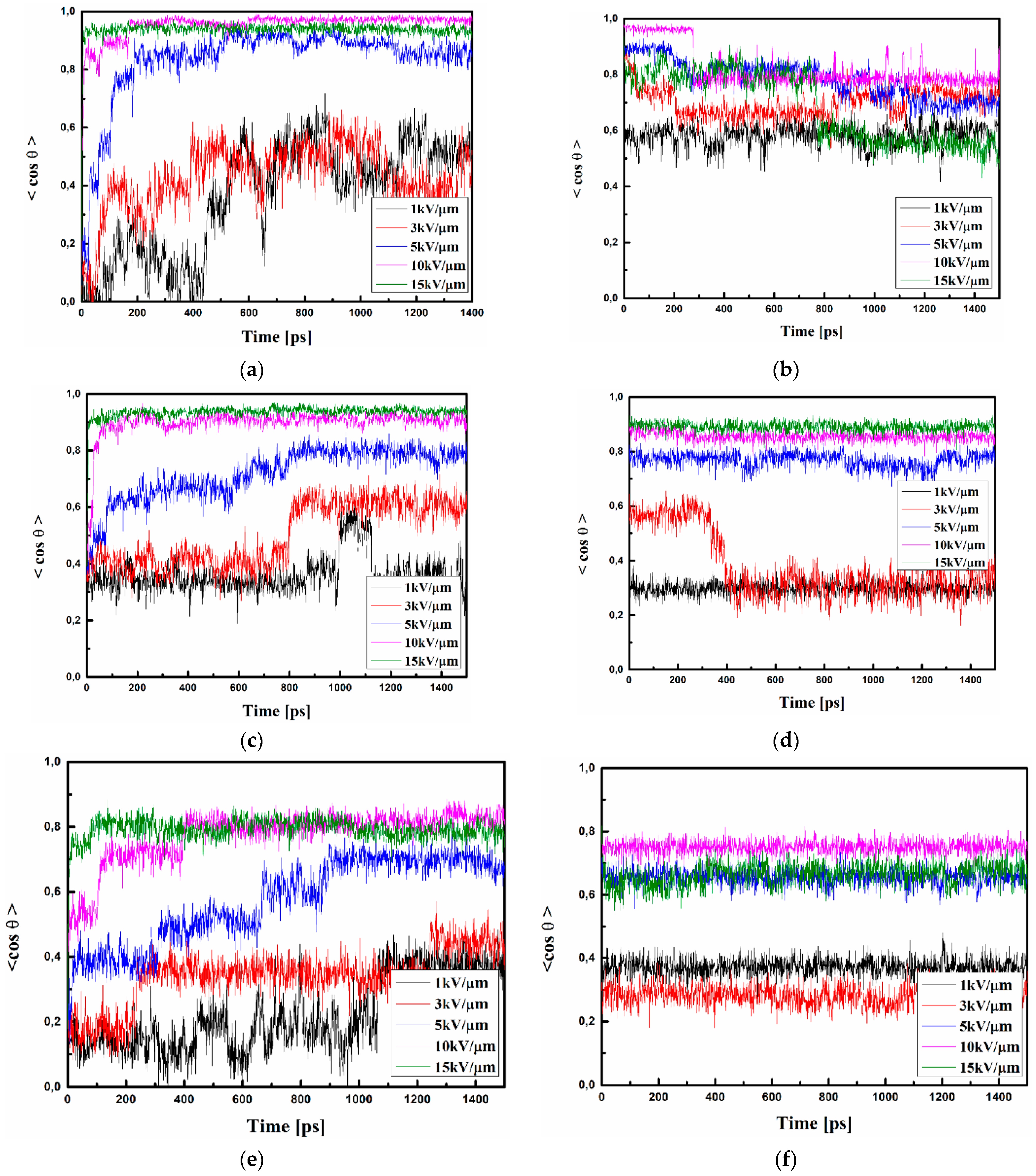 Materials 15 02073 g009 550