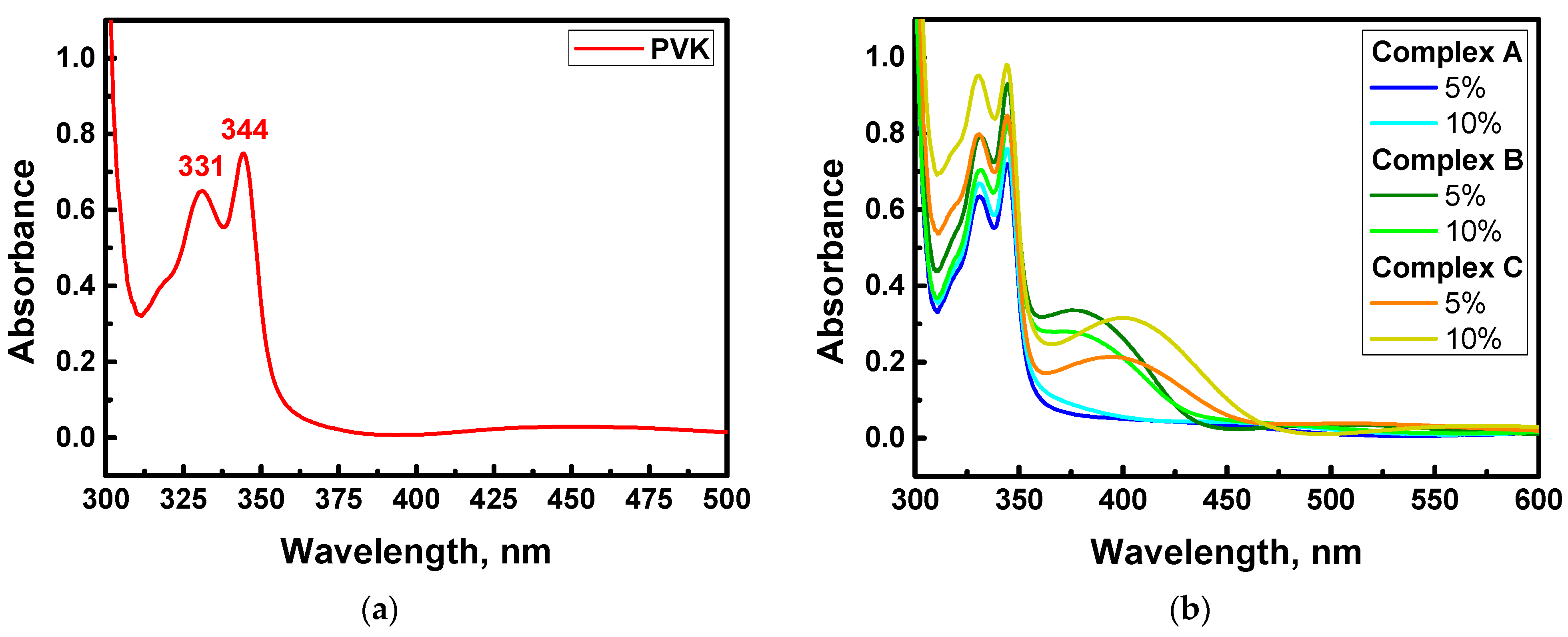 Materials 15 02073 g011 550