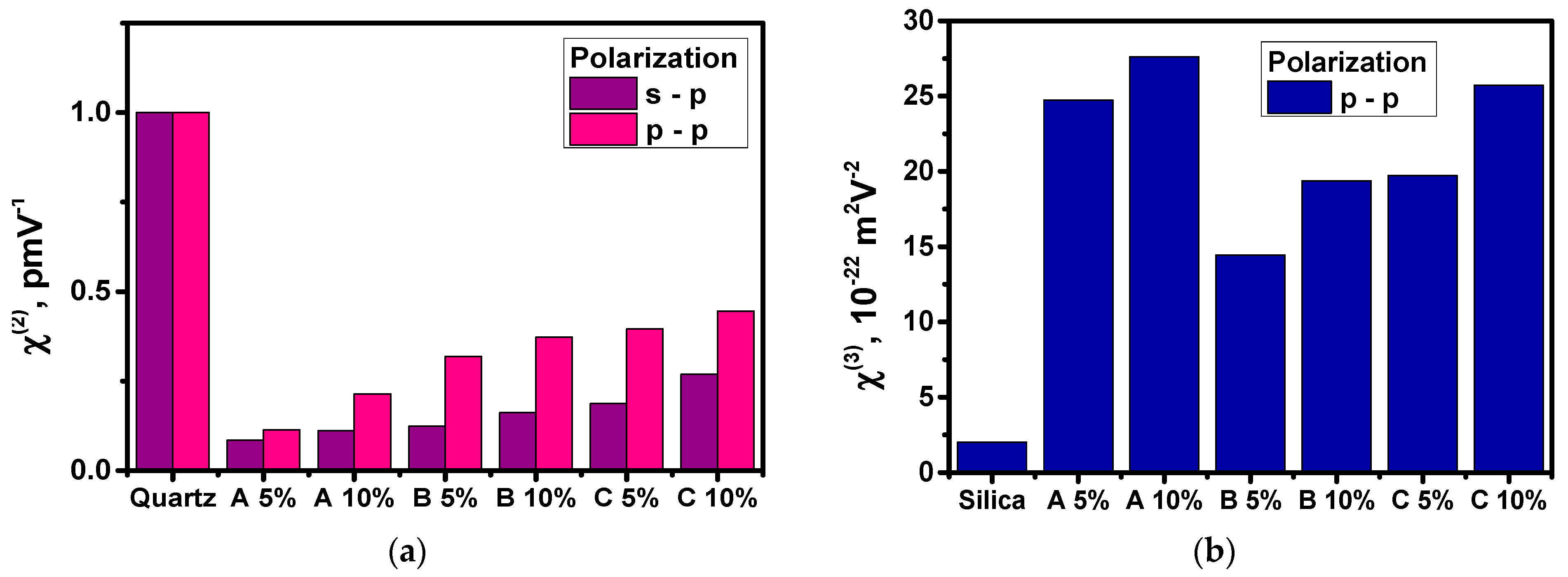 Materials 15 02073 g013 550
