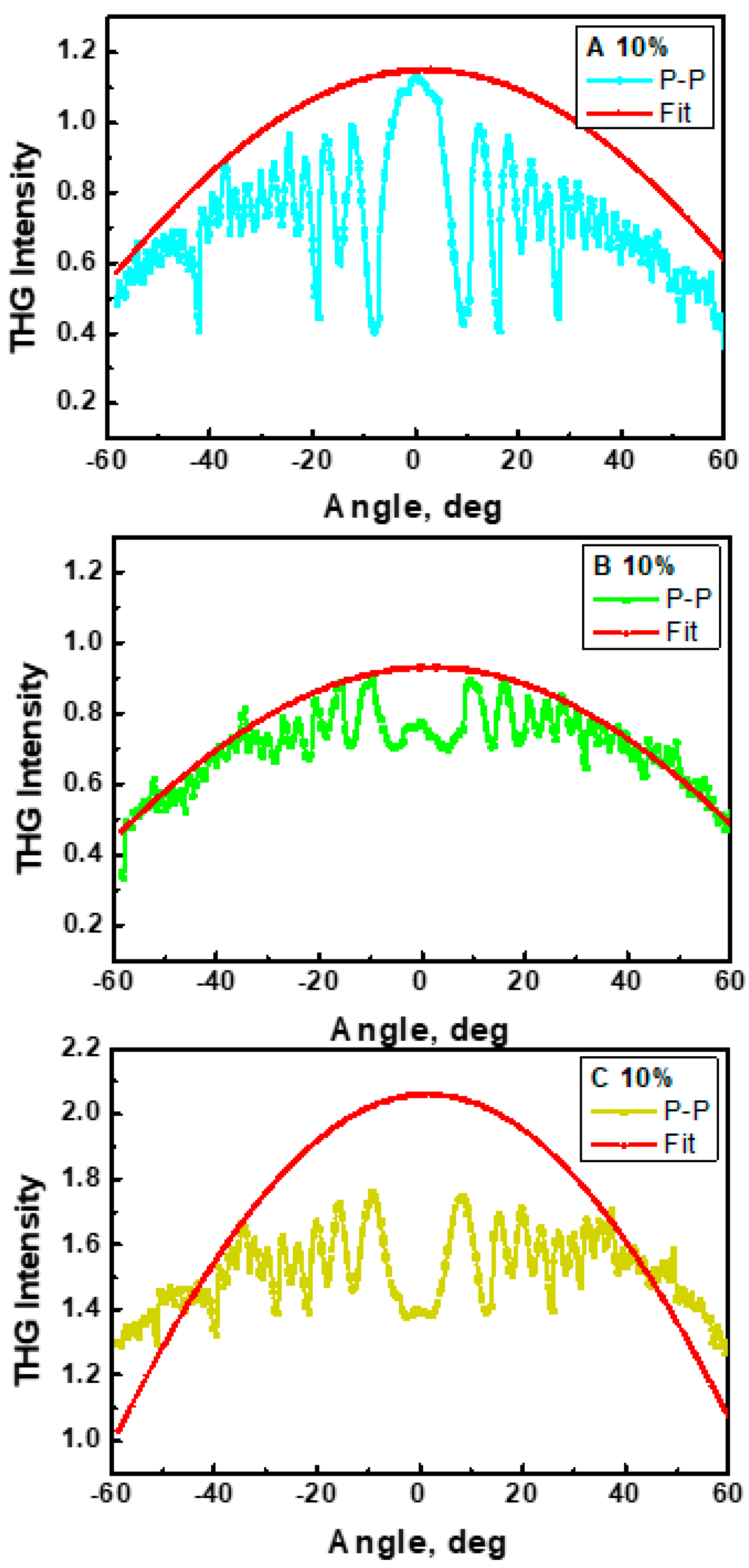 Materials 15 02073 g014 550