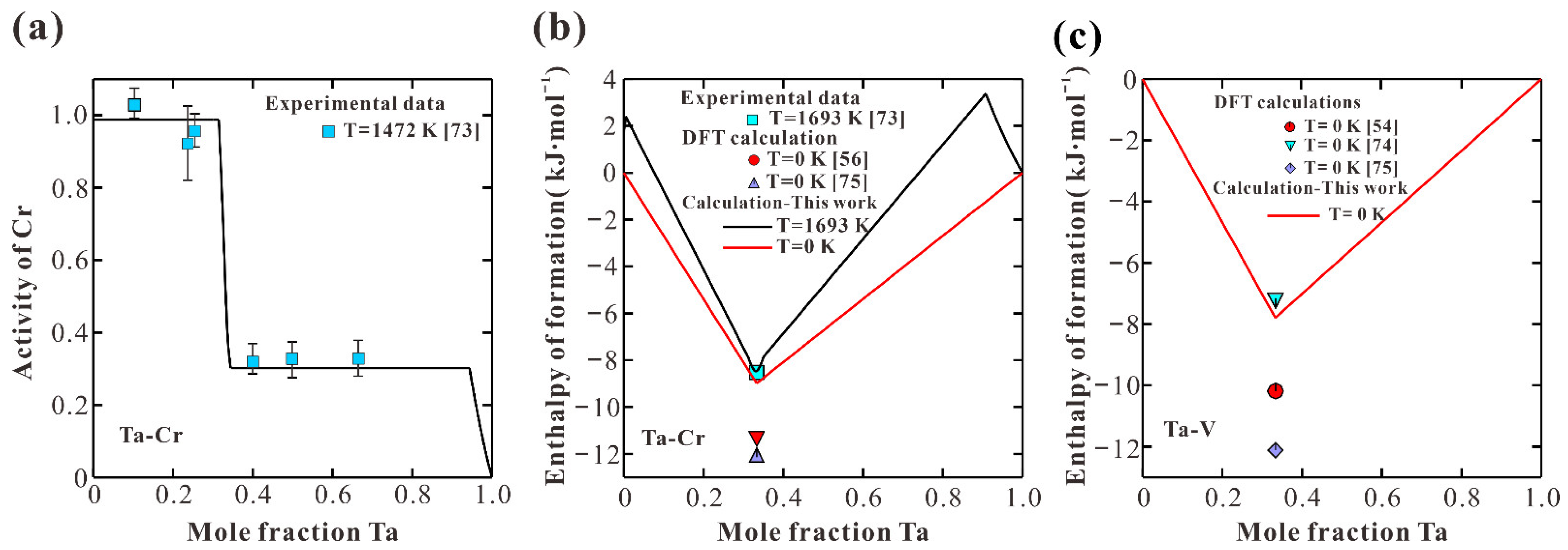 Materials 15 02074 g004 550