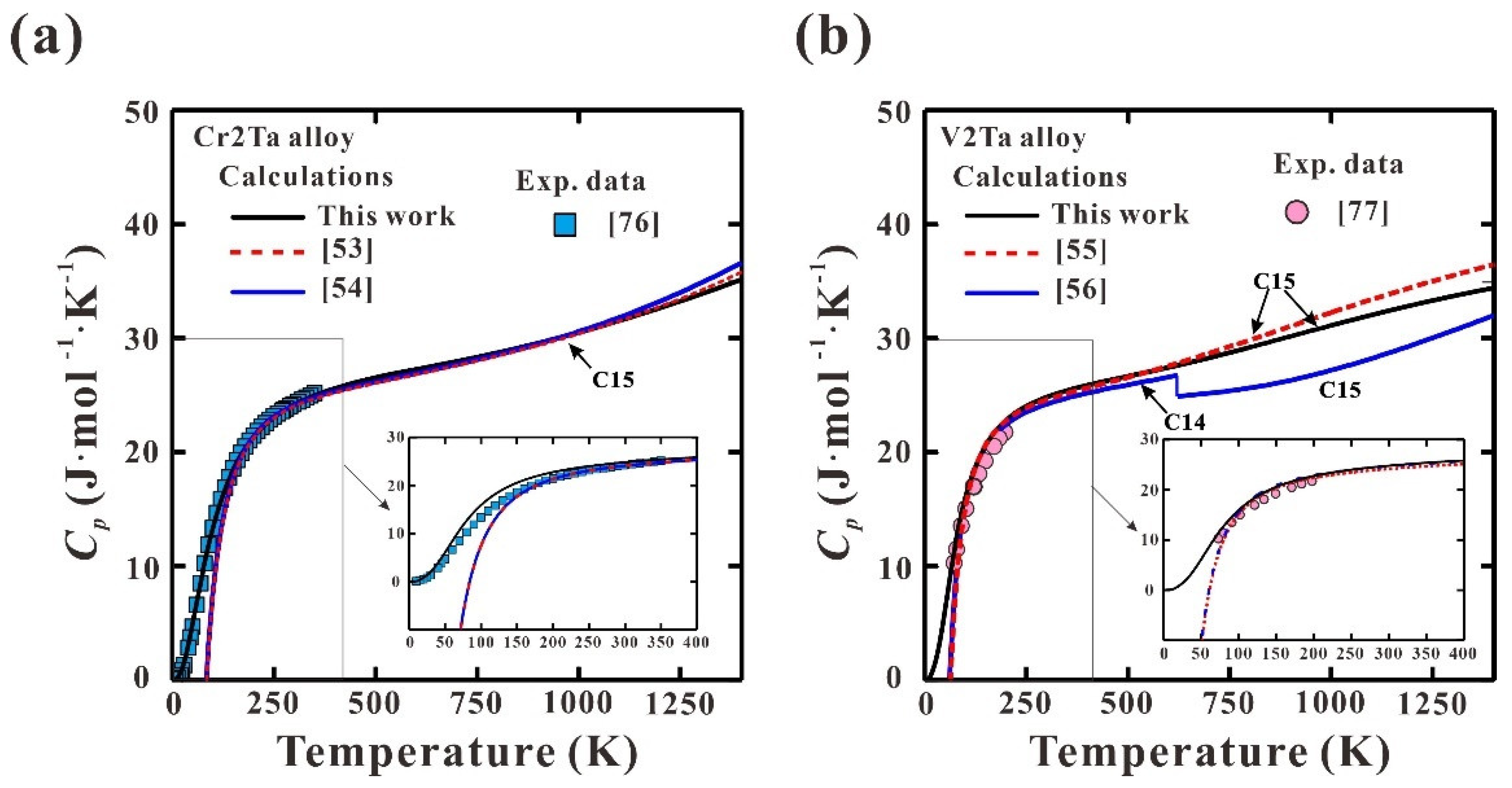 Materials 15 02074 g005 550
