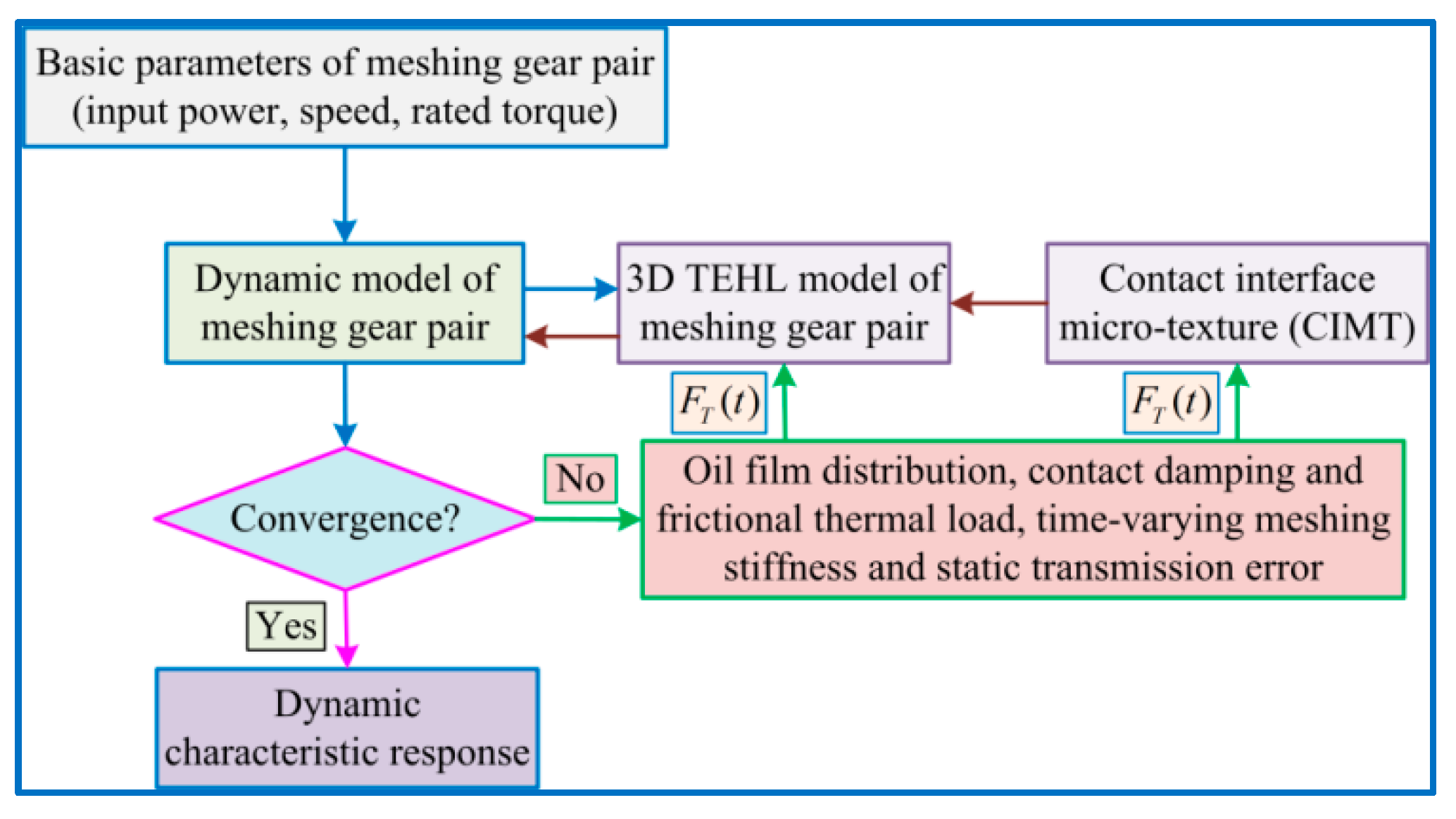 Materials 15 02075 g003 550