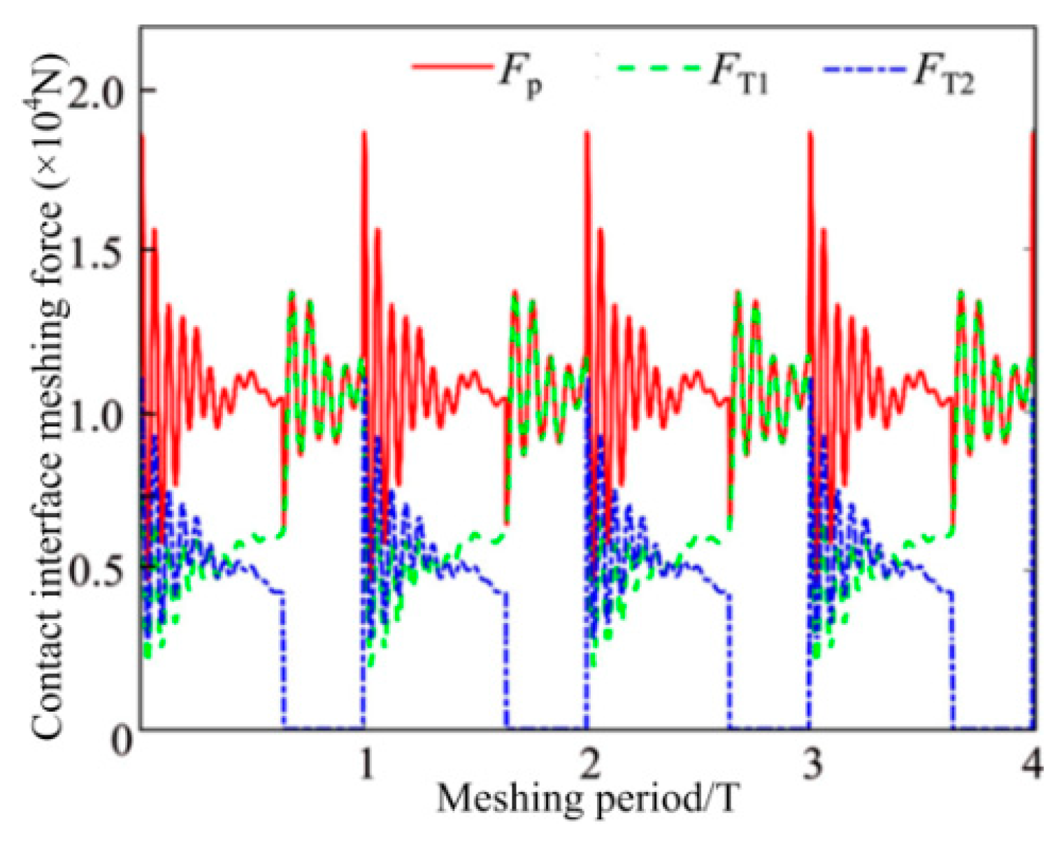 Materials 15 02075 g008 550