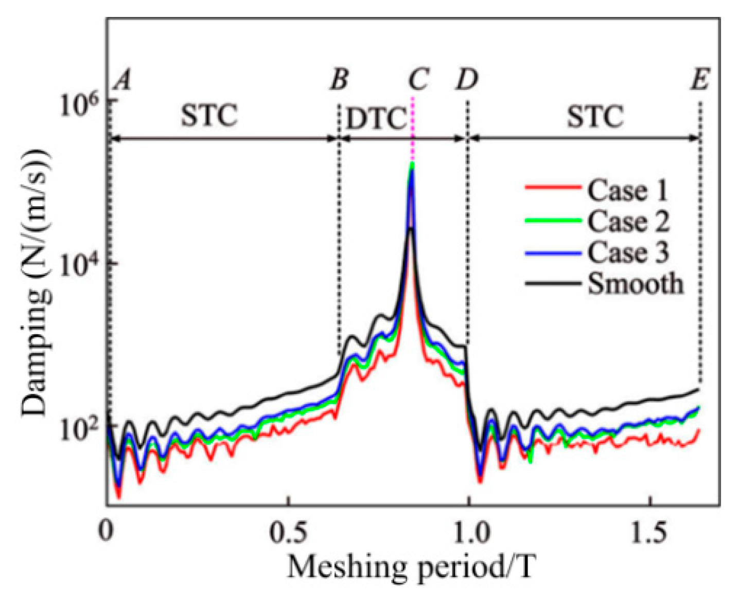 Materials 15 02075 g009 550