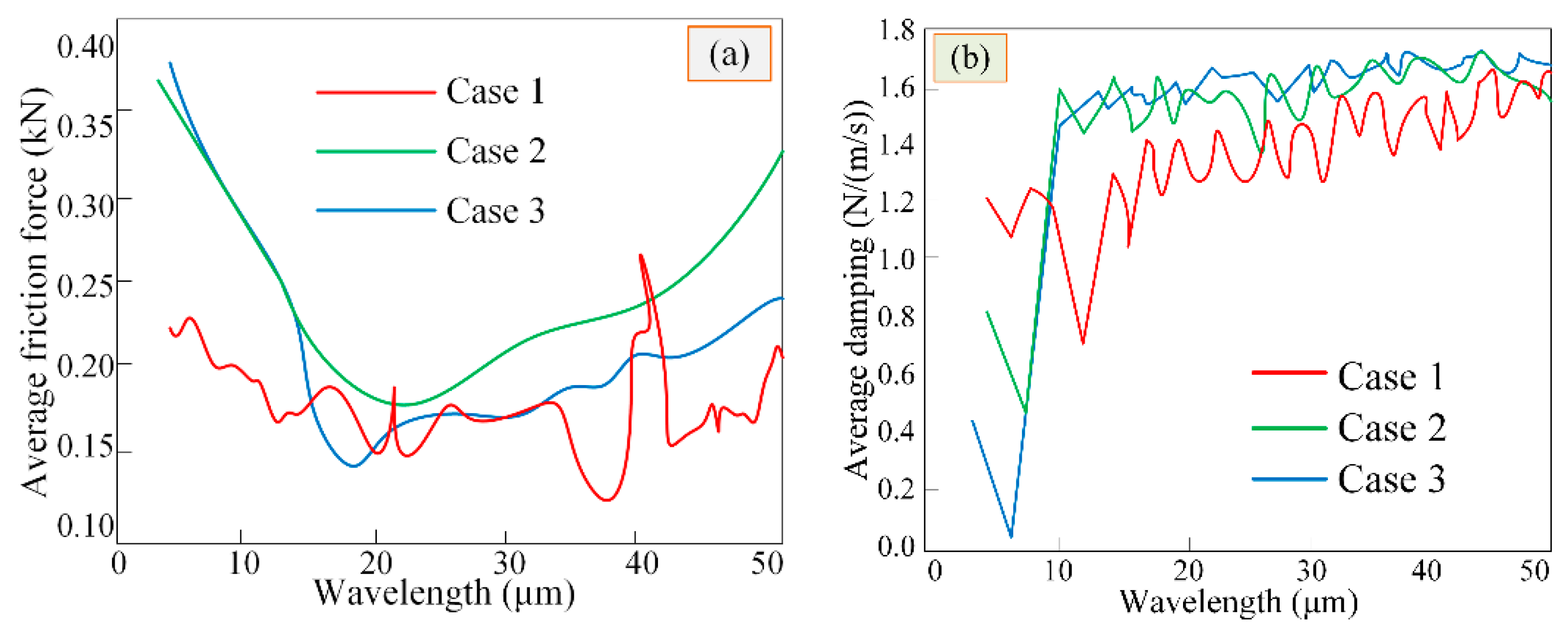 Materials 15 02075 g012 550